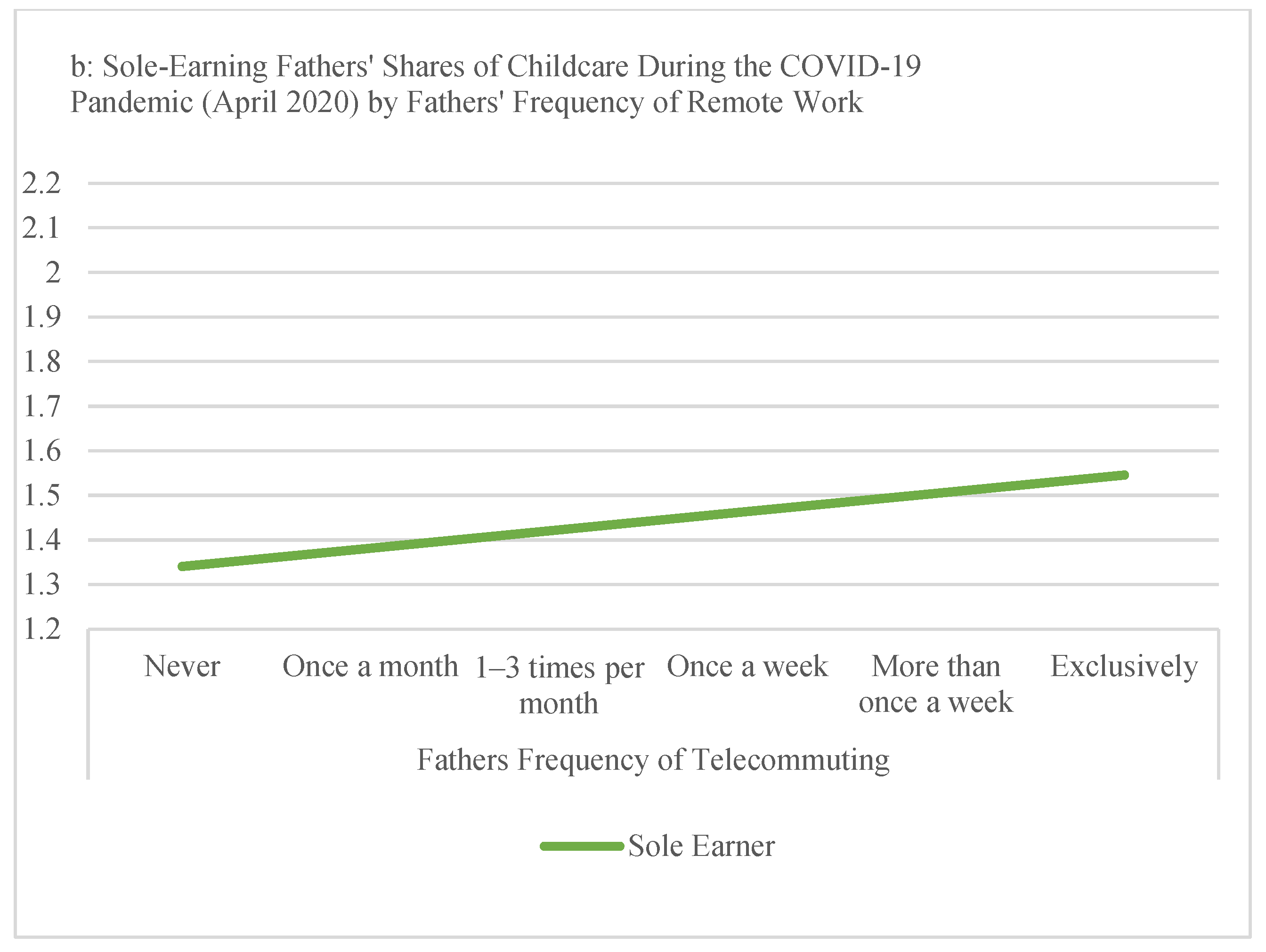 Socsci 13 00166 g002b