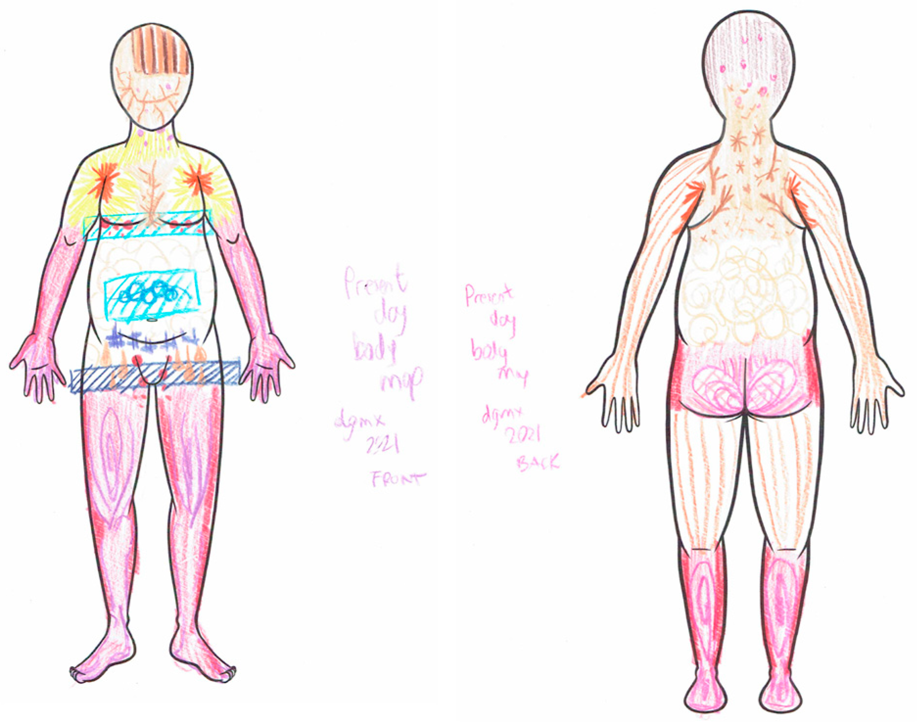 Socsci 13 00168 g002