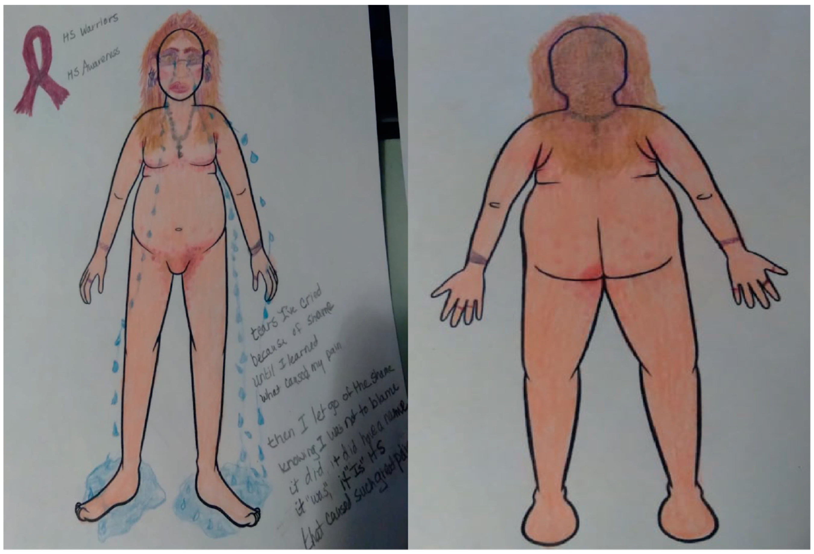 Socsci 13 00168 g006