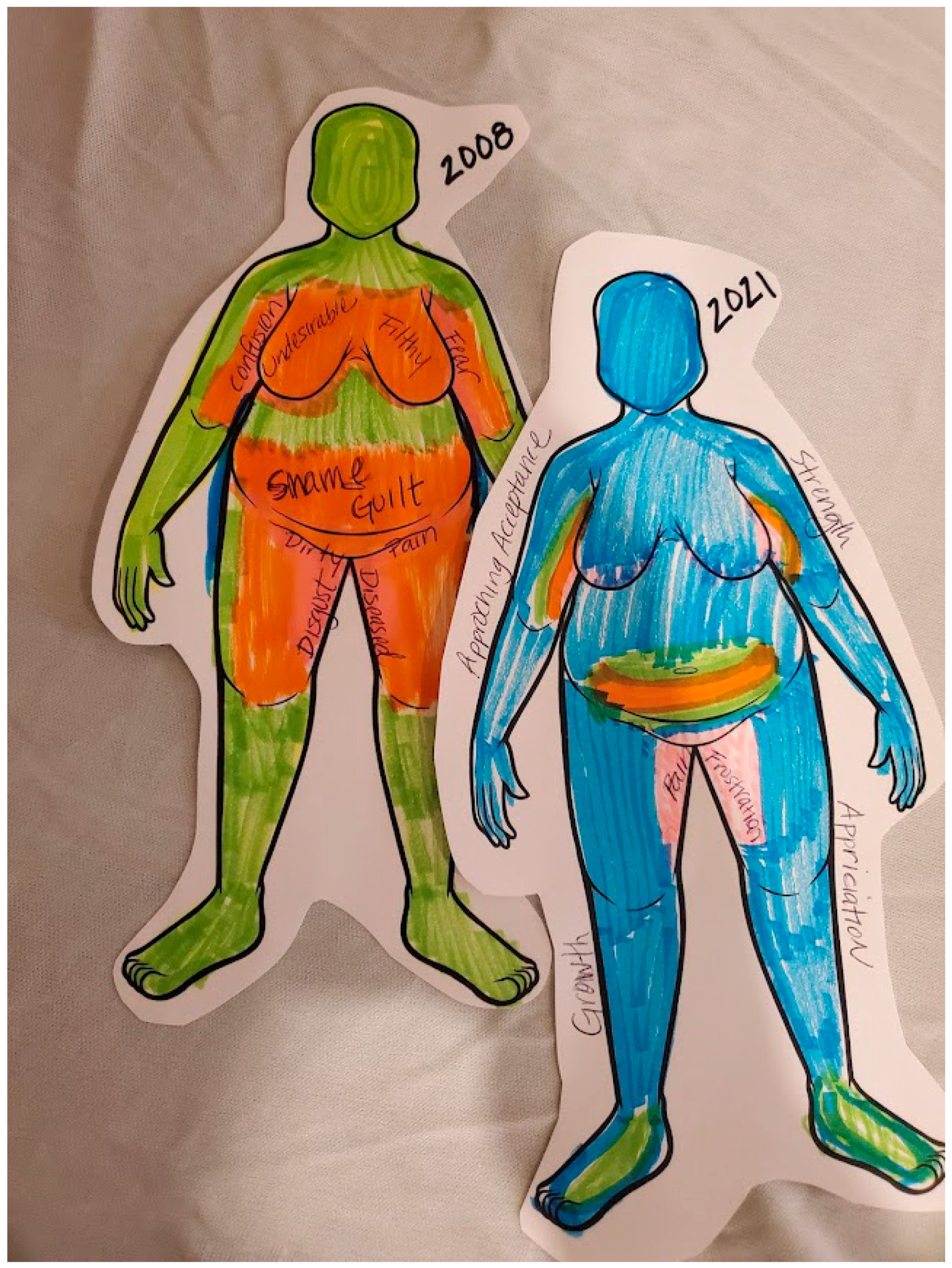 Socsci 13 00168 g007