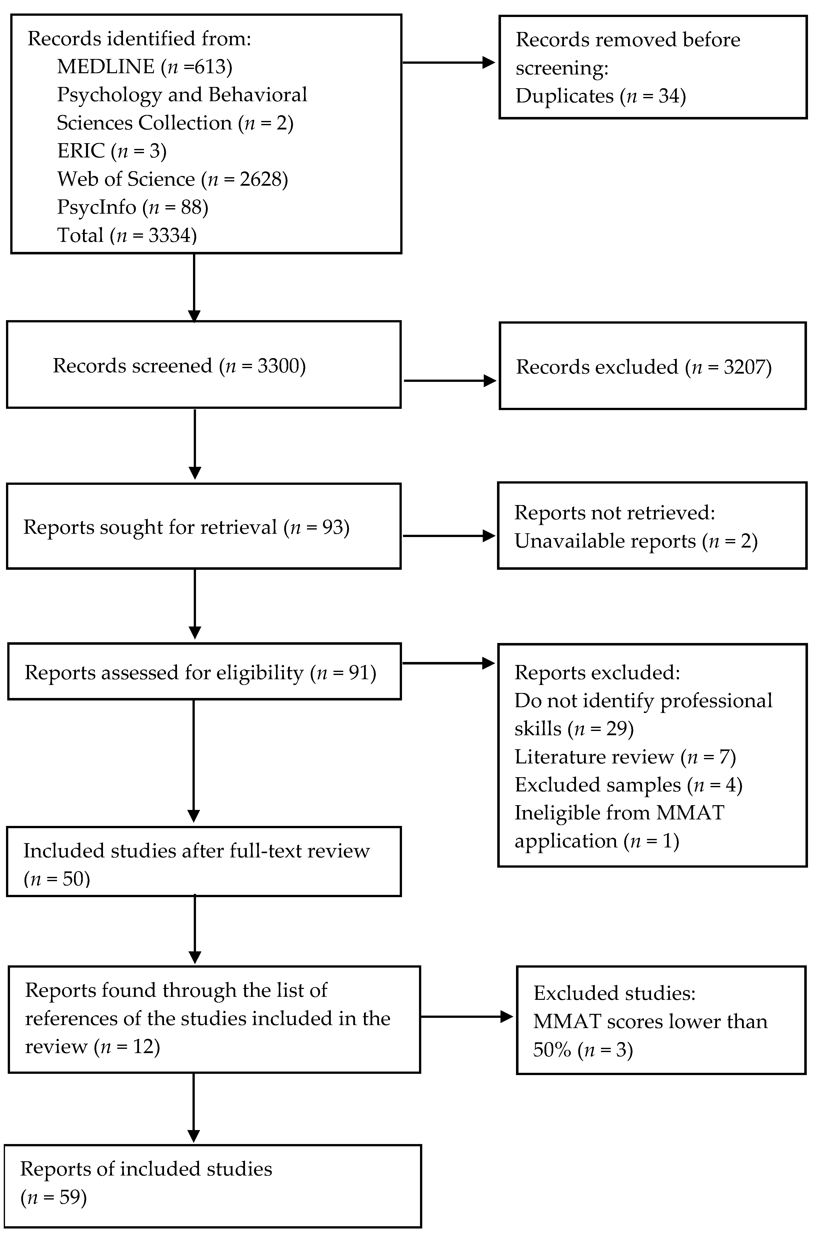 Socsci 13 00176 g001 Socsci 13 00176 g001