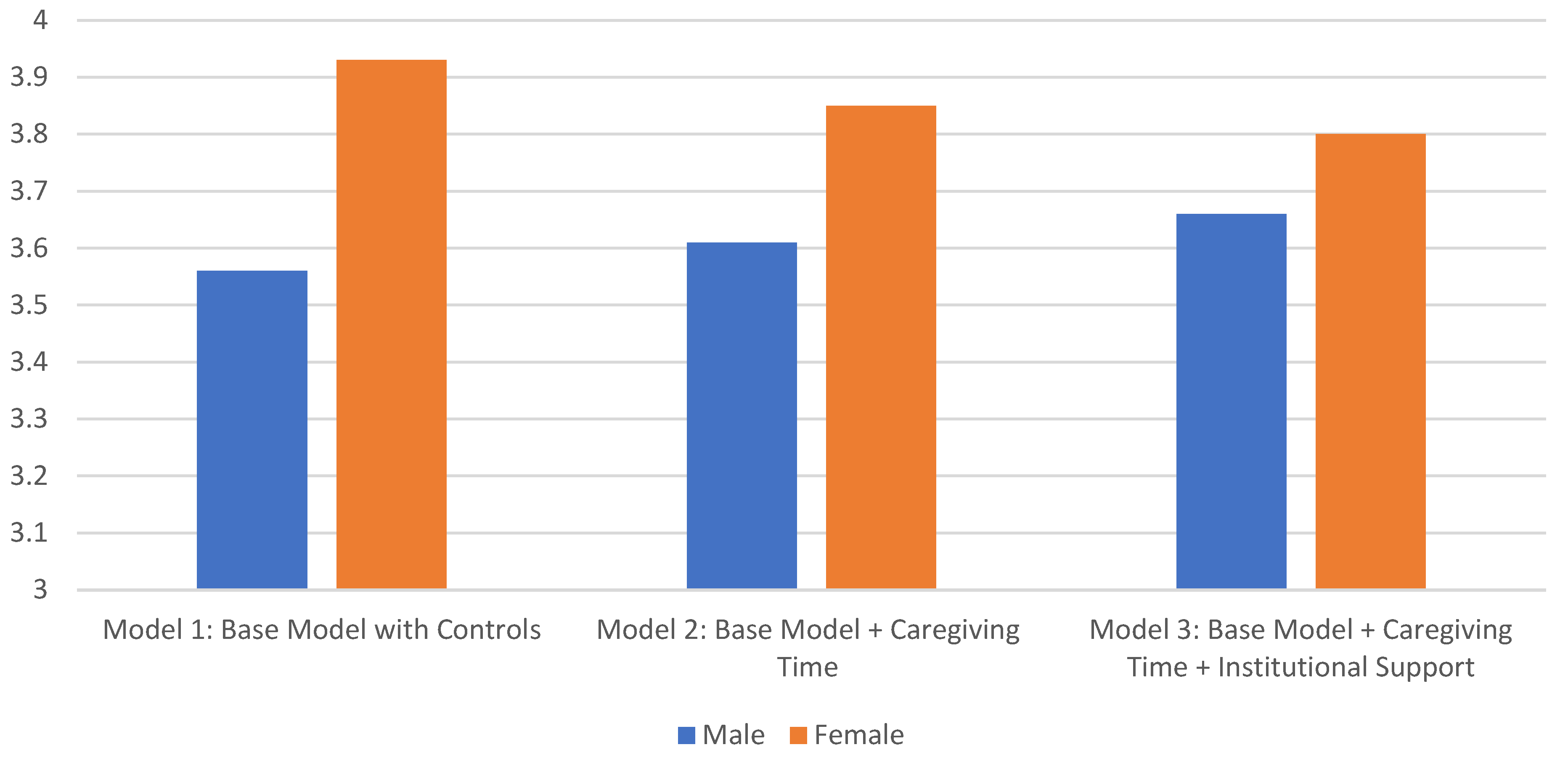 Socsci 13 00181 g001