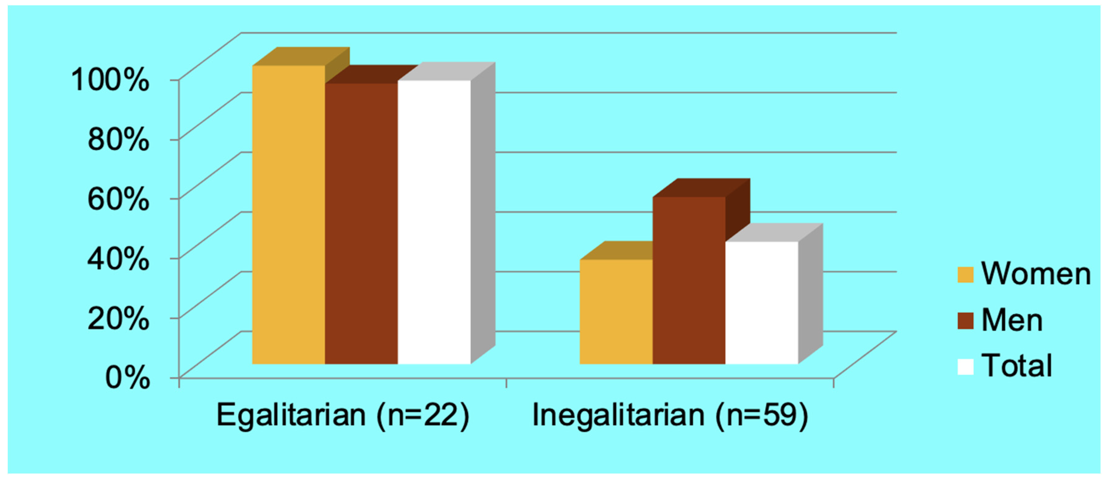 Socsci 13 00182 g001