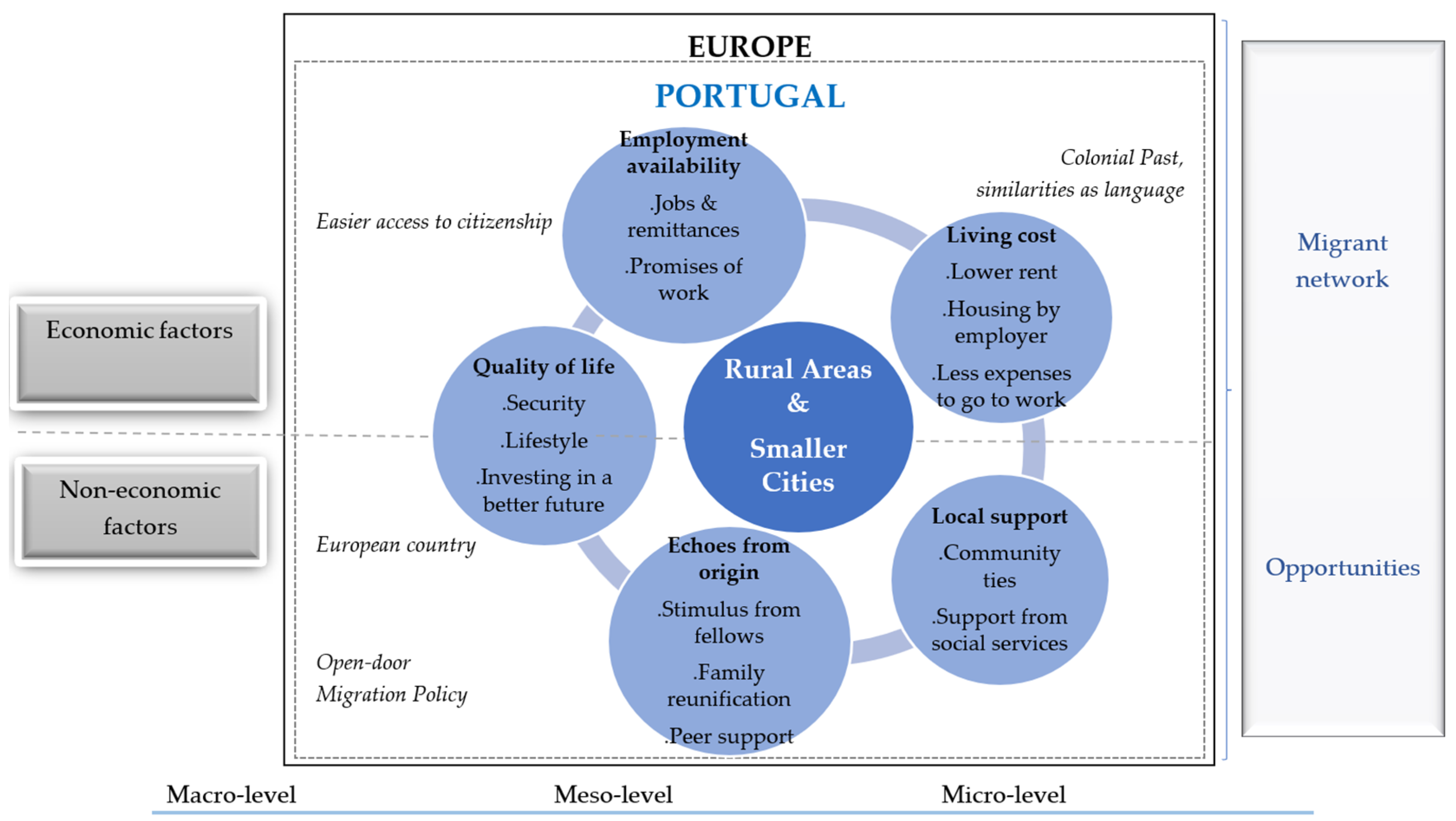 Socsci 13 00184 g002