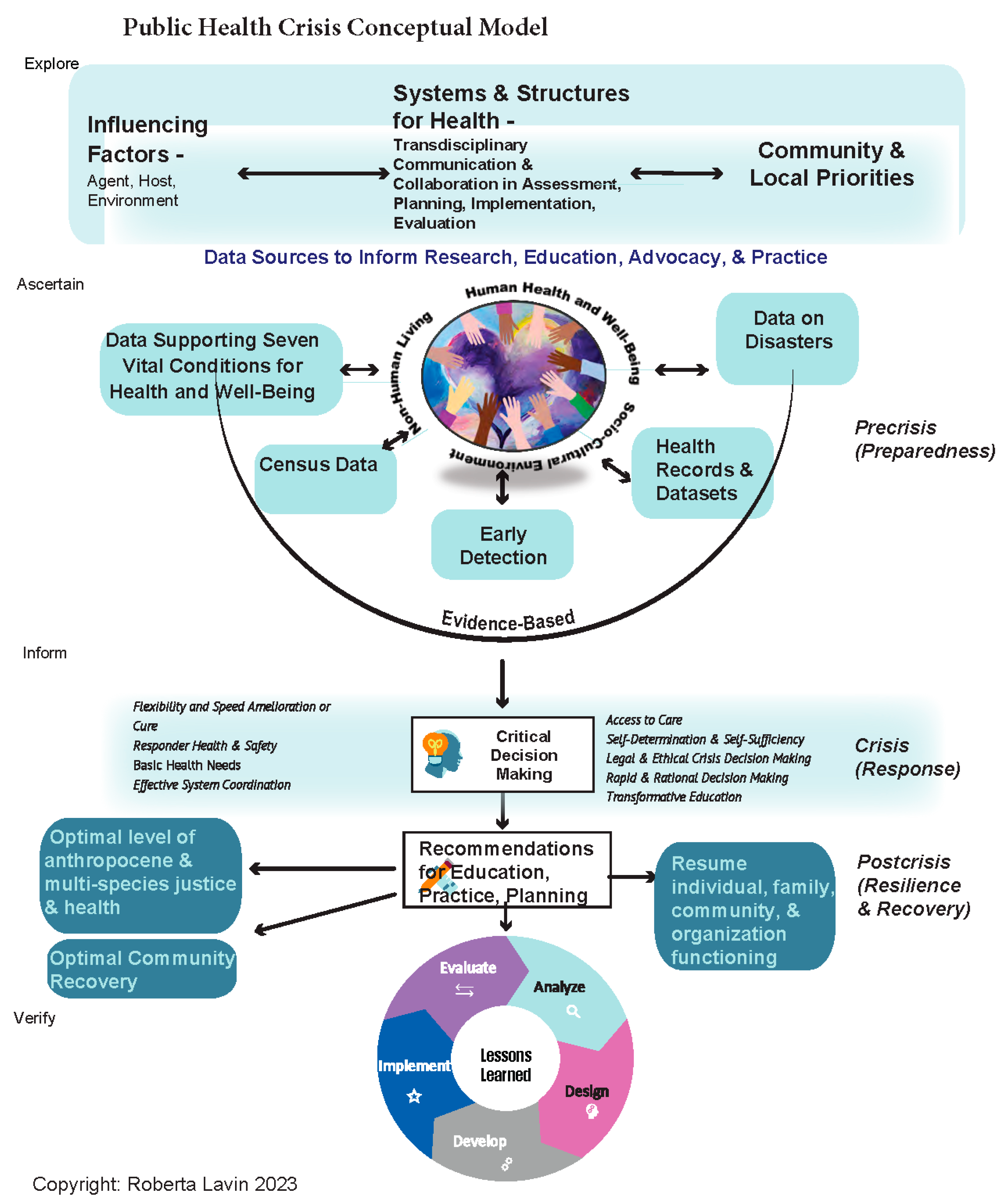 Socsci 13 00186 g002