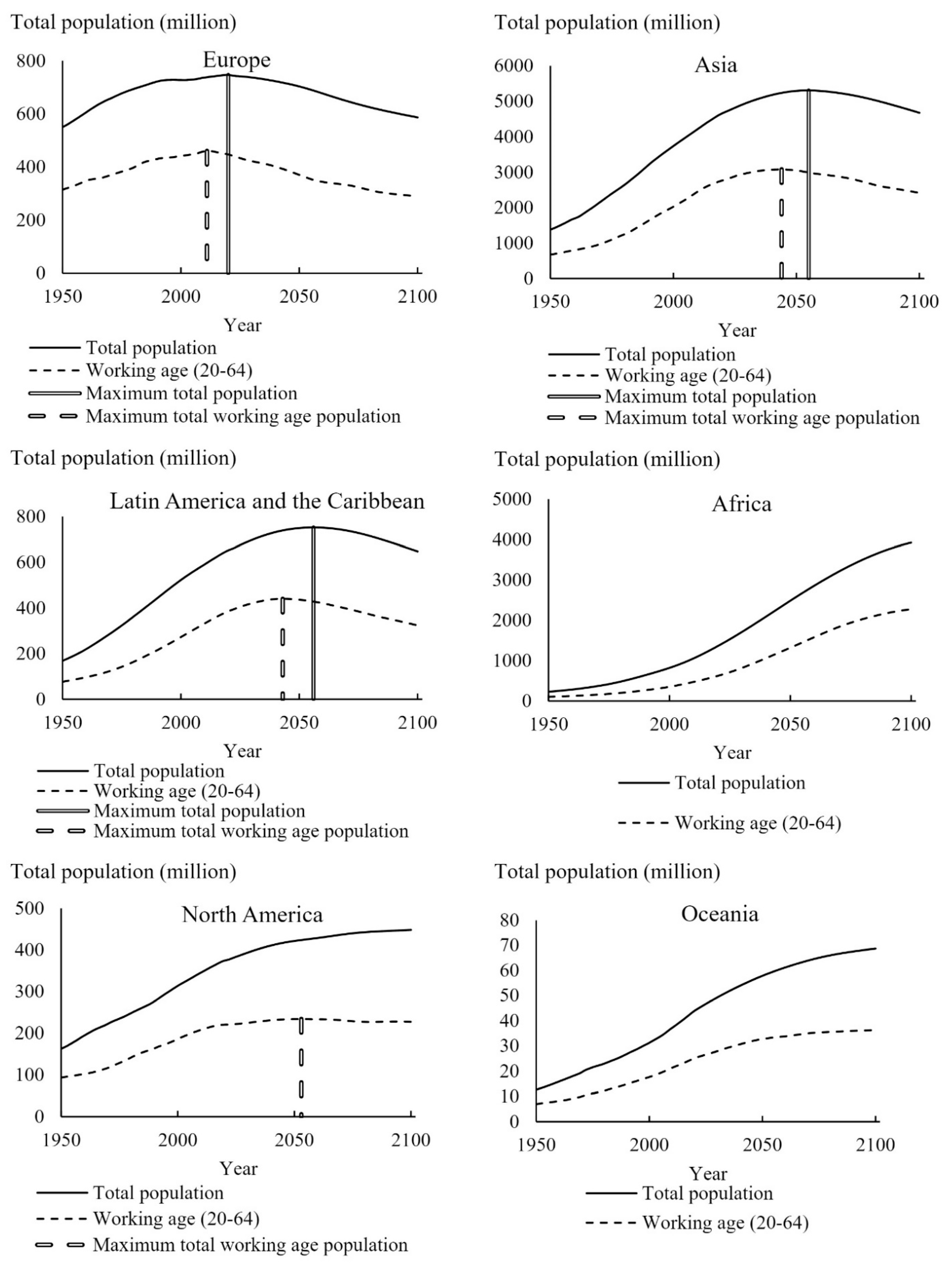 Socsci 13 00190 g001