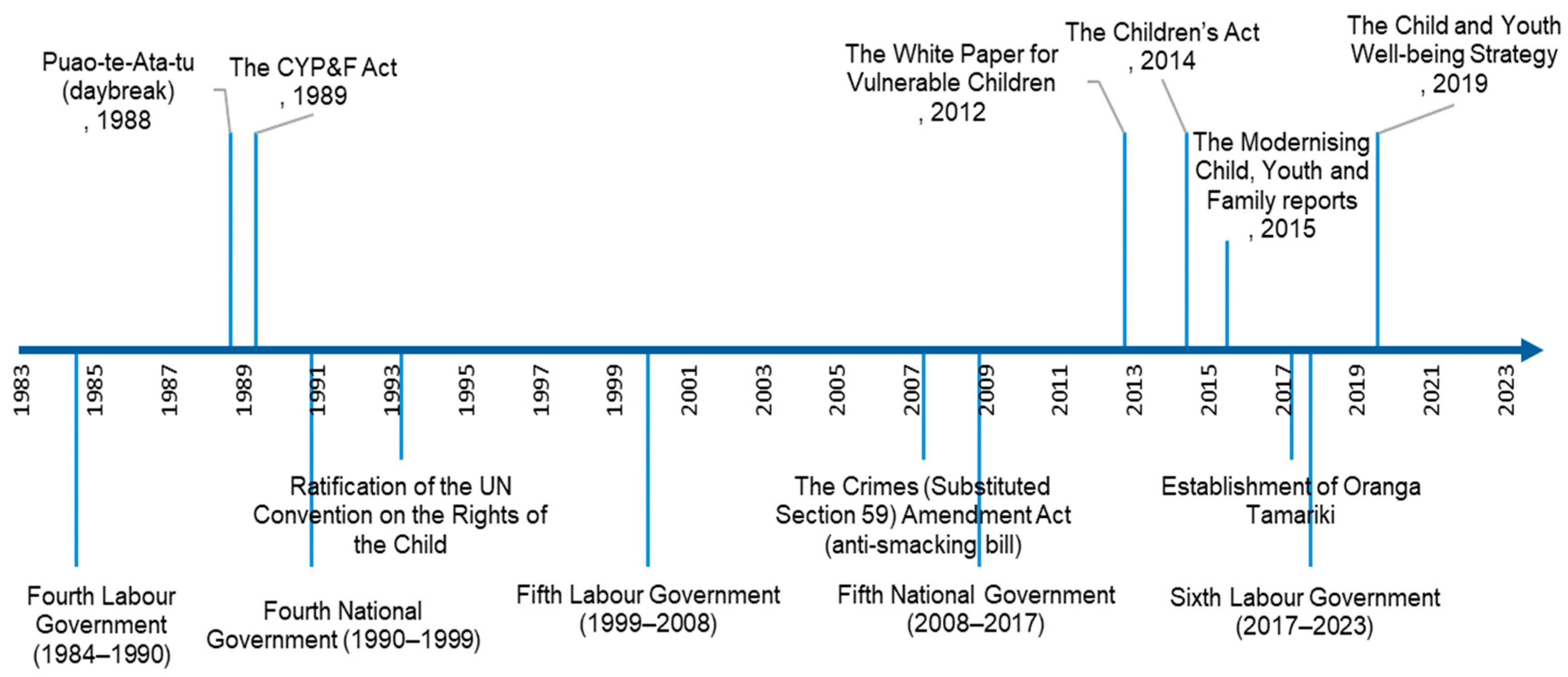 Socsci 13 00193 g001