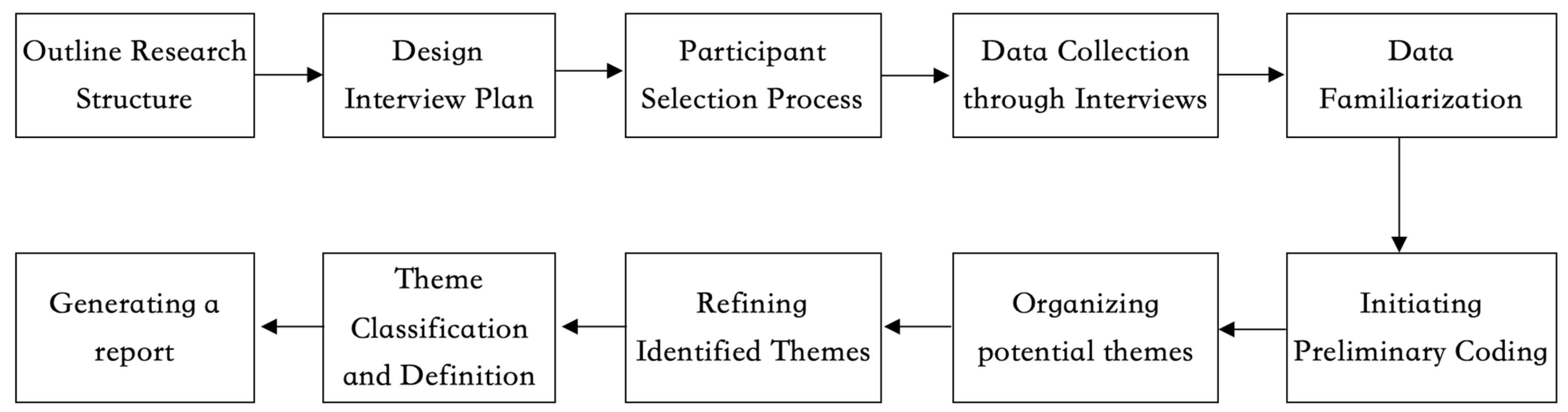 Socsci 13 00197 g002 Socsci 13 00197 g002
