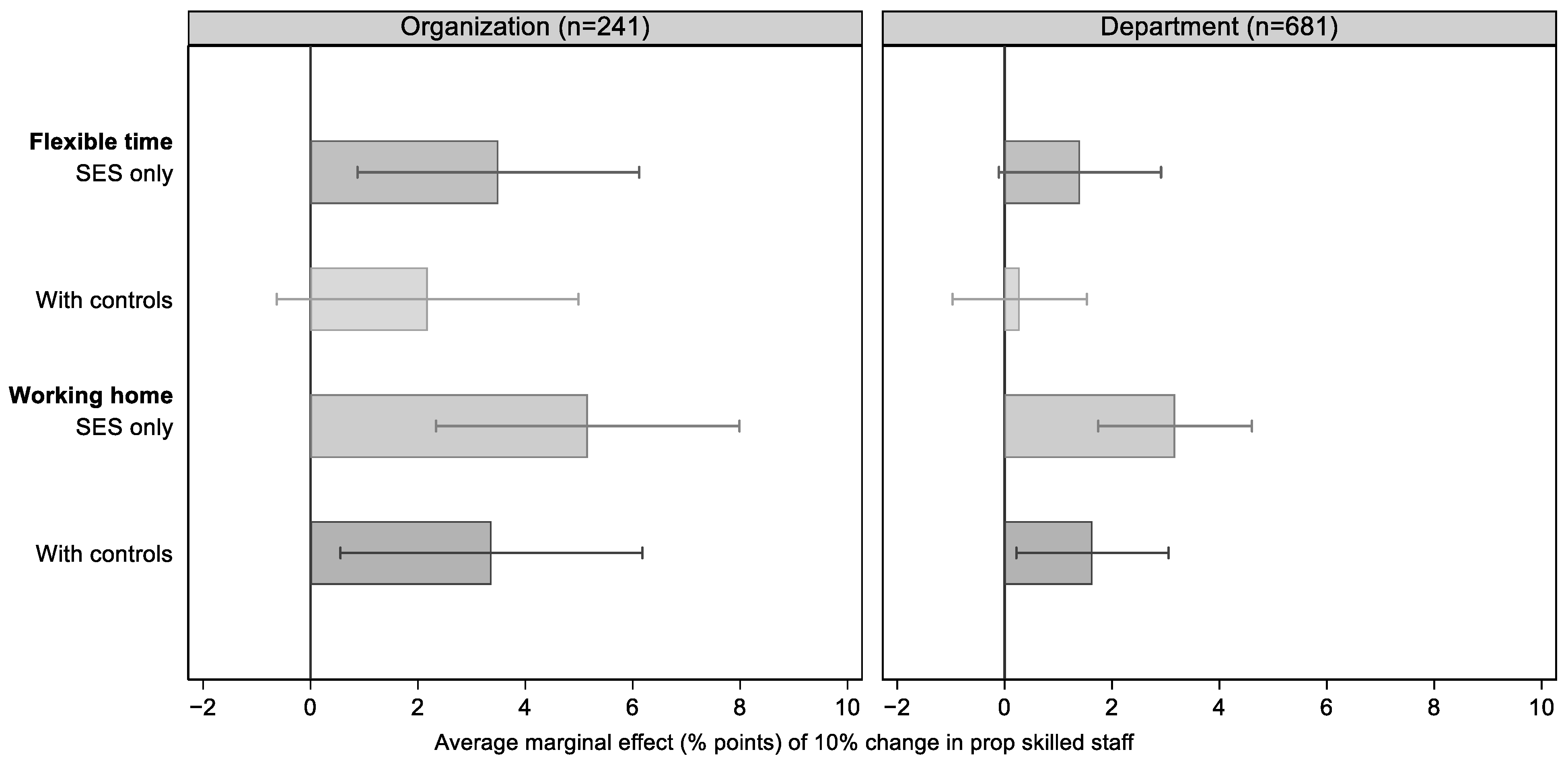 Socsci 13 00200 g002