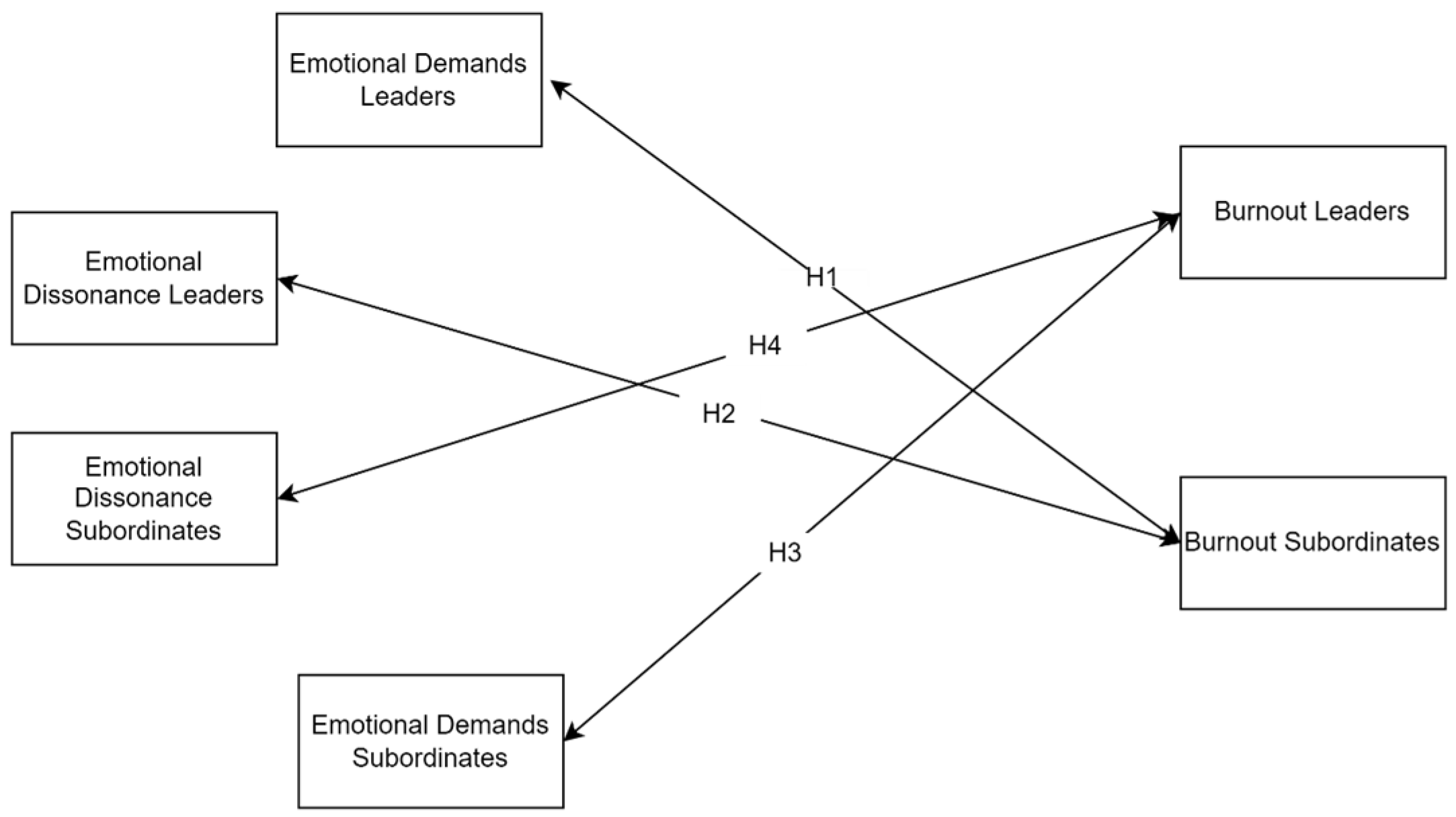 Socsci 13 00211 g001