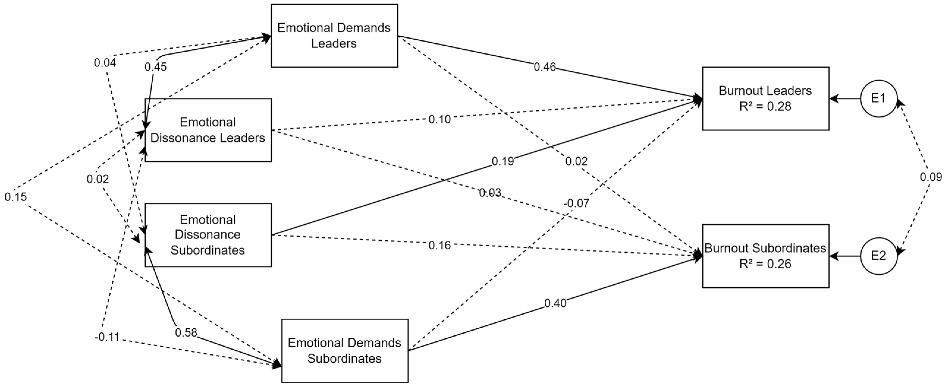 Socsci 13 00211 g002