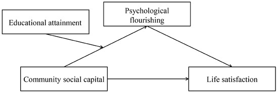 Socsci 13 00214 g001