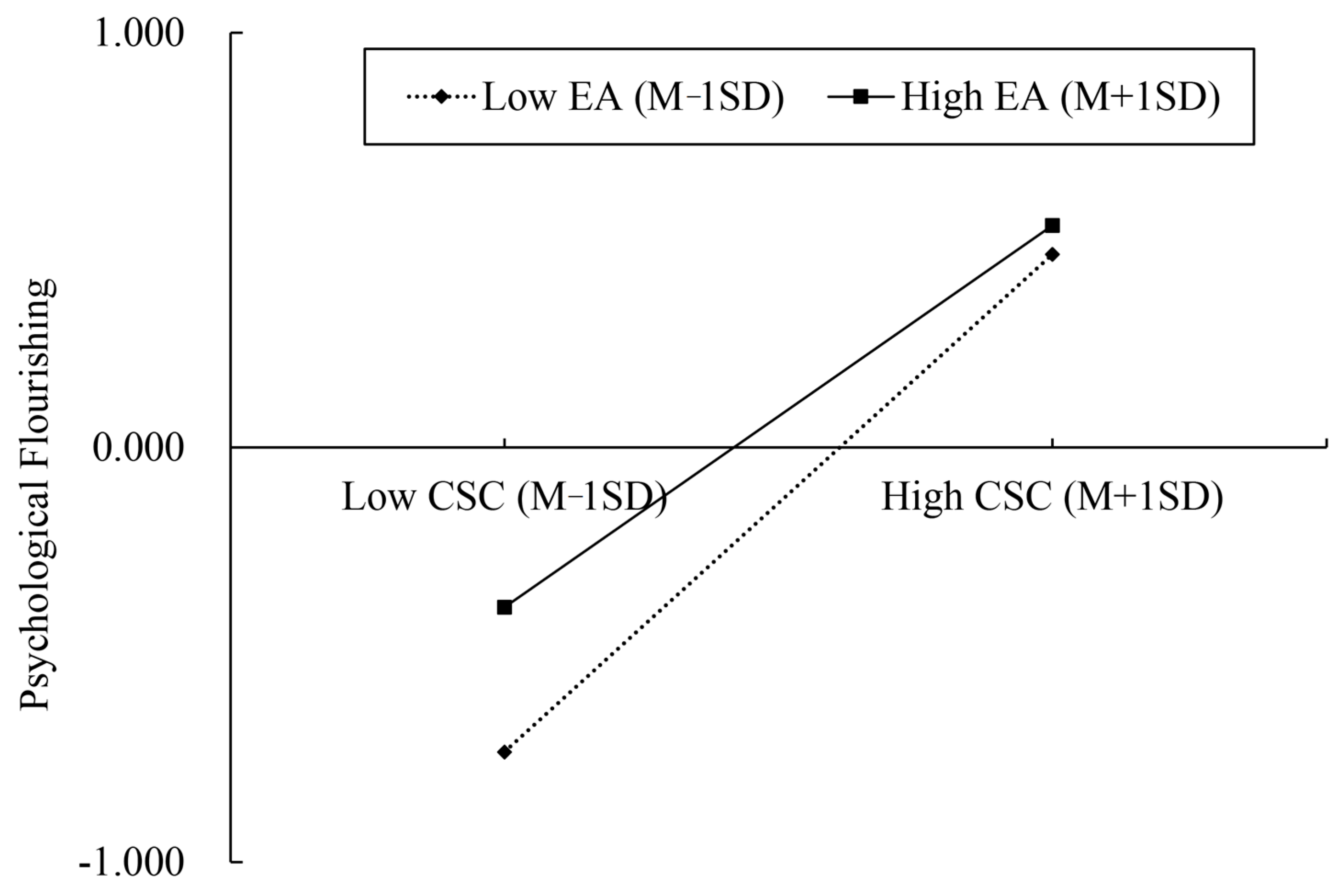 Socsci 13 00214 g002
