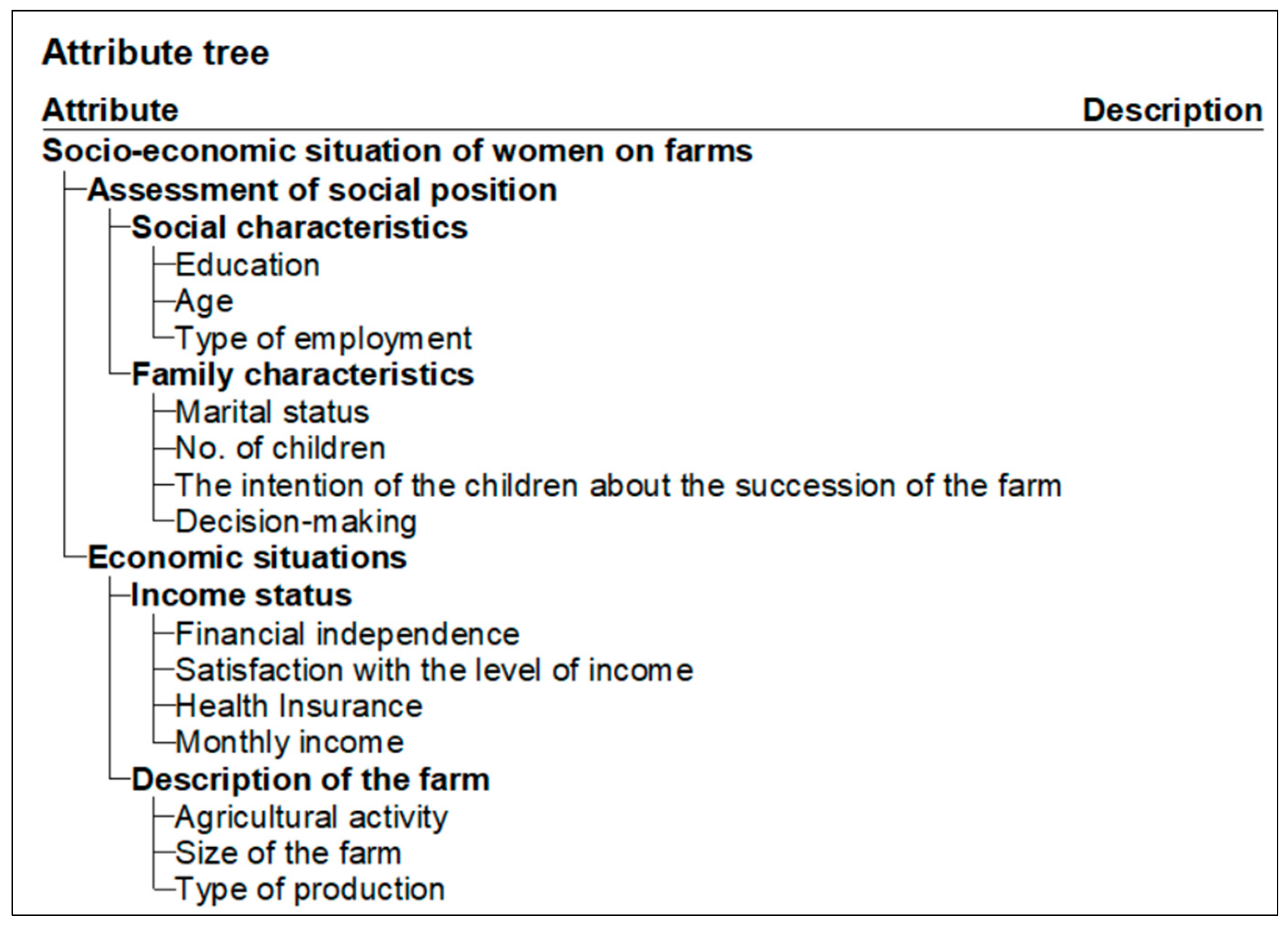 Socsci 13 00224 g001