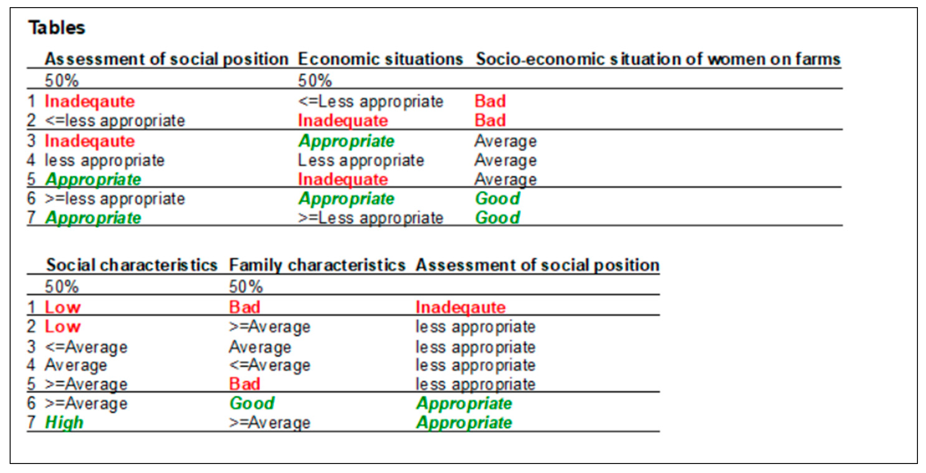 Socsci 13 00224 g004