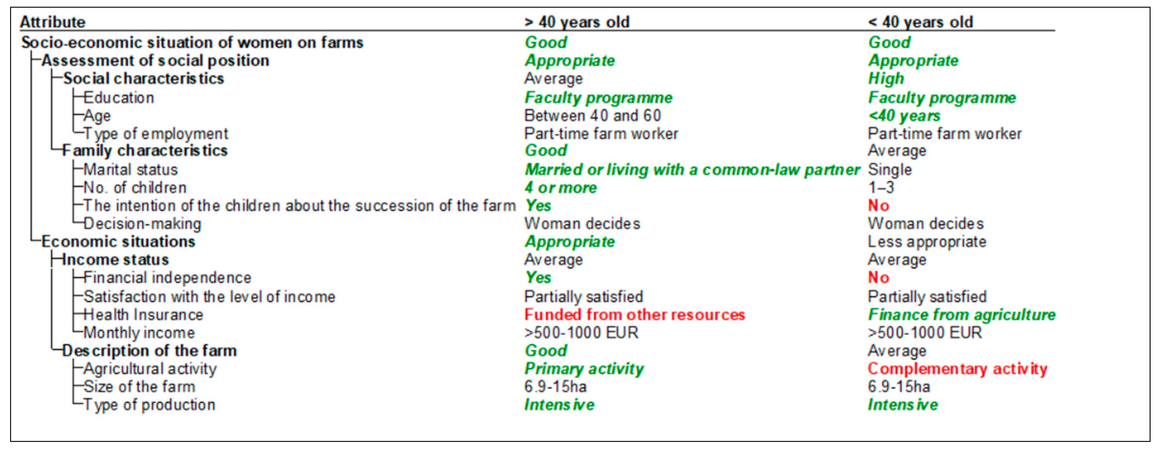 Socsci 13 00224 g006