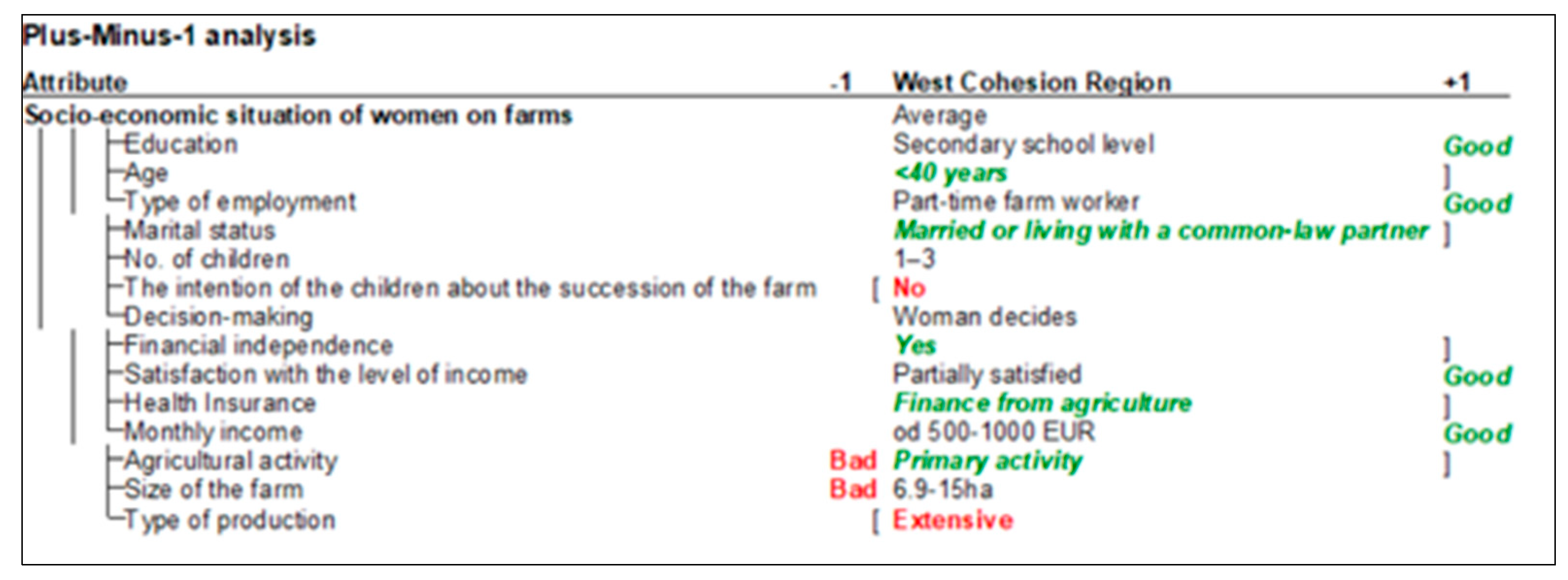 Socsci 13 00224 g007