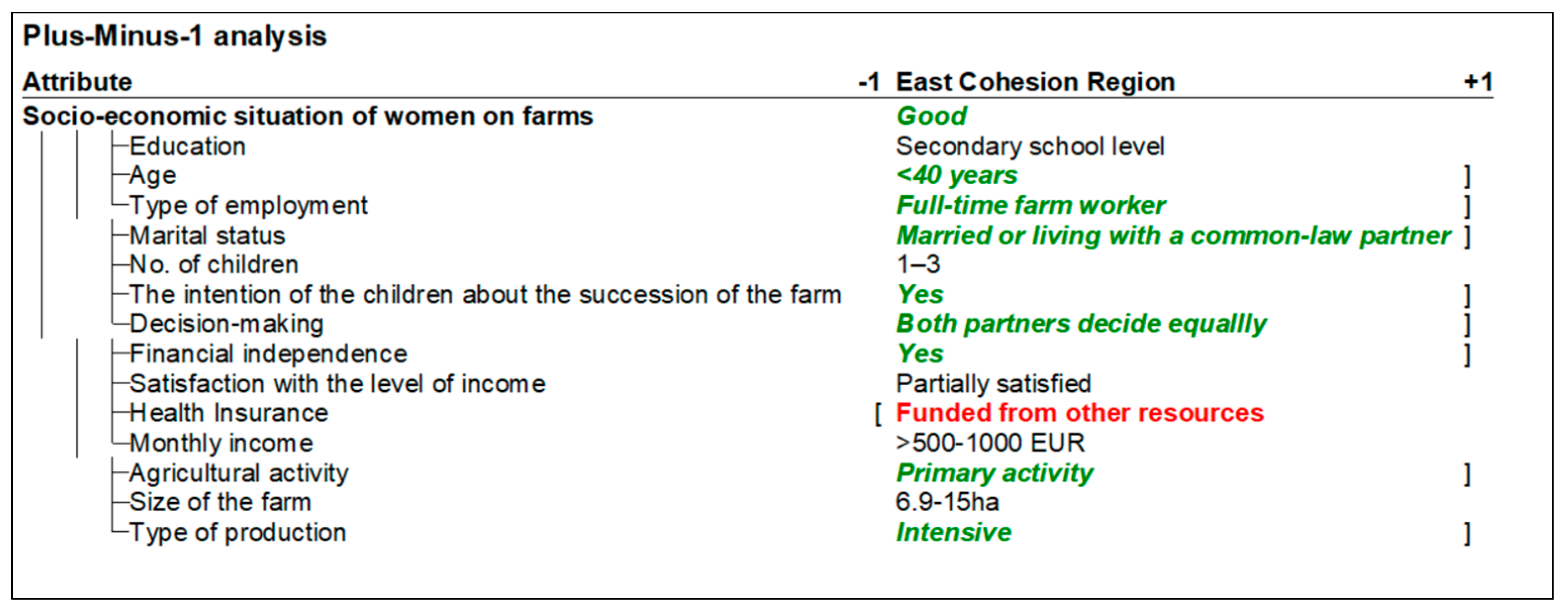 Socsci 13 00224 g008