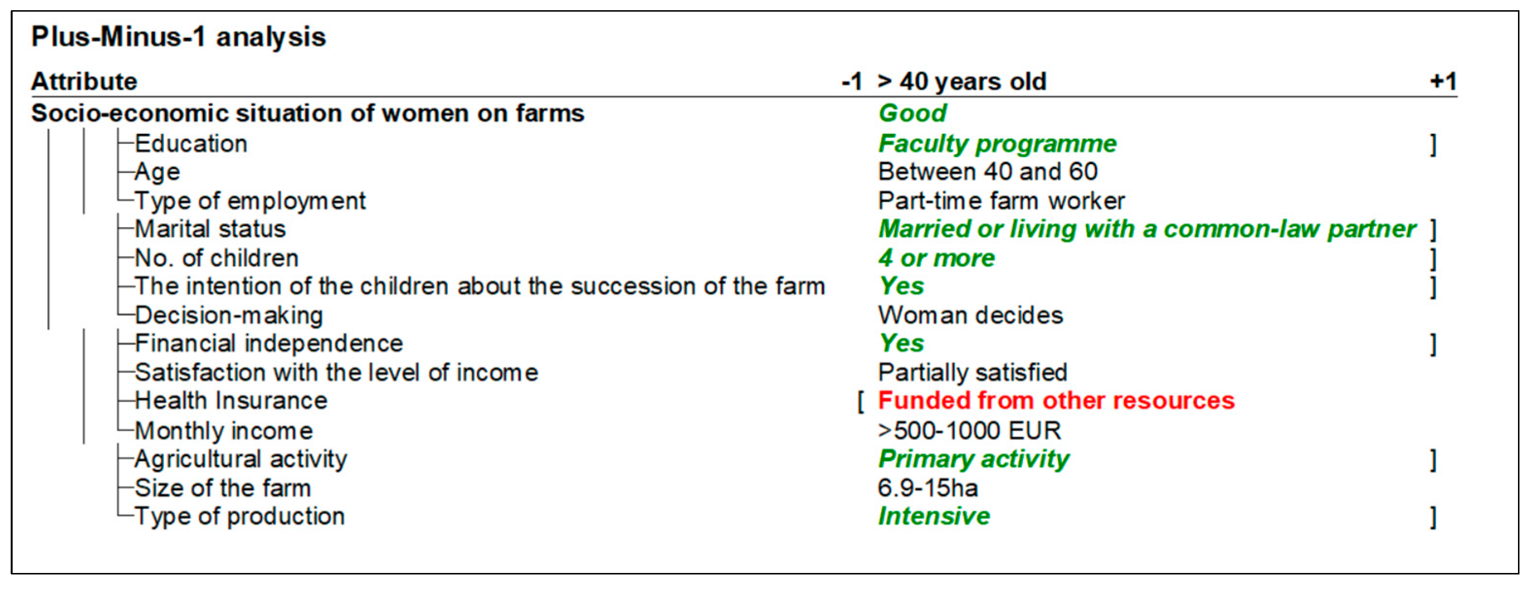 Socsci 13 00224 g009