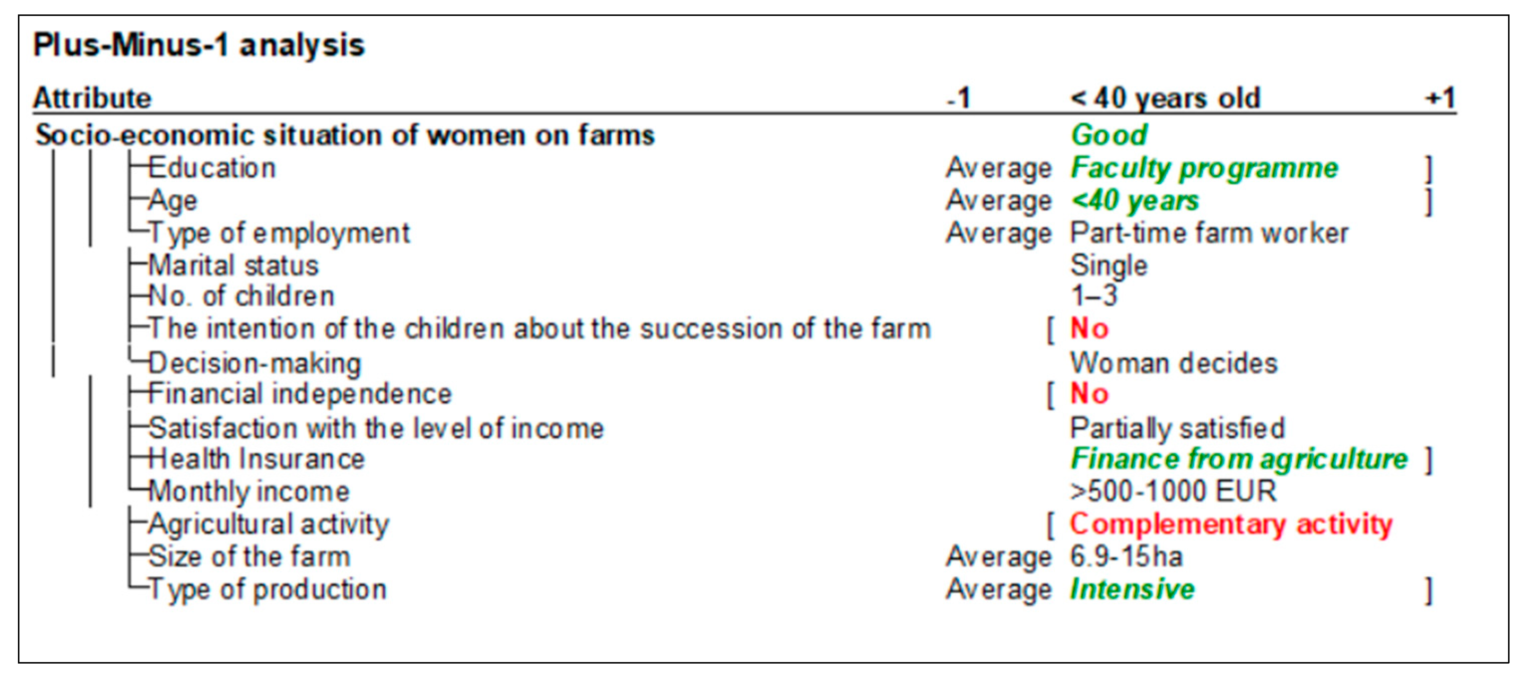 Socsci 13 00224 g010