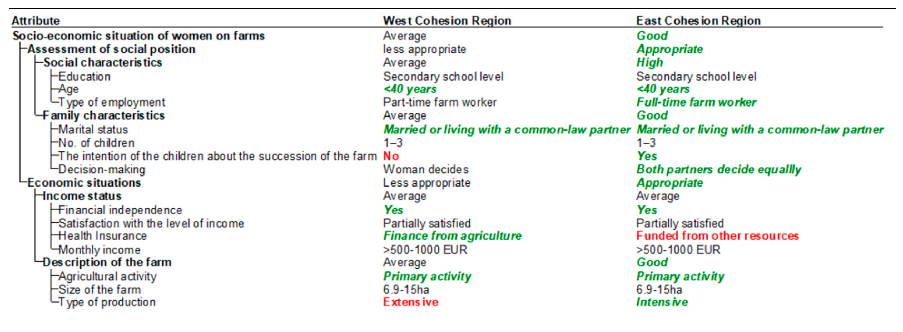 Socsci 13 00224 g012