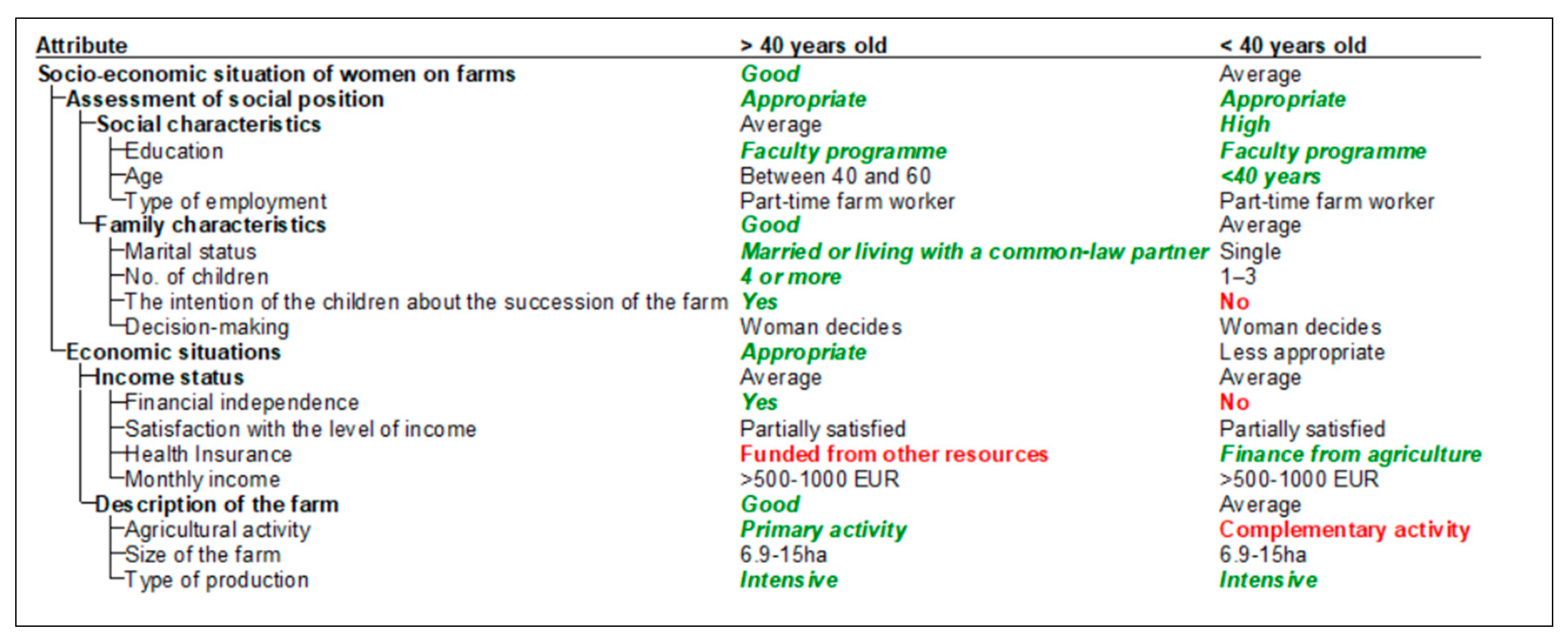 Socsci 13 00224 g013