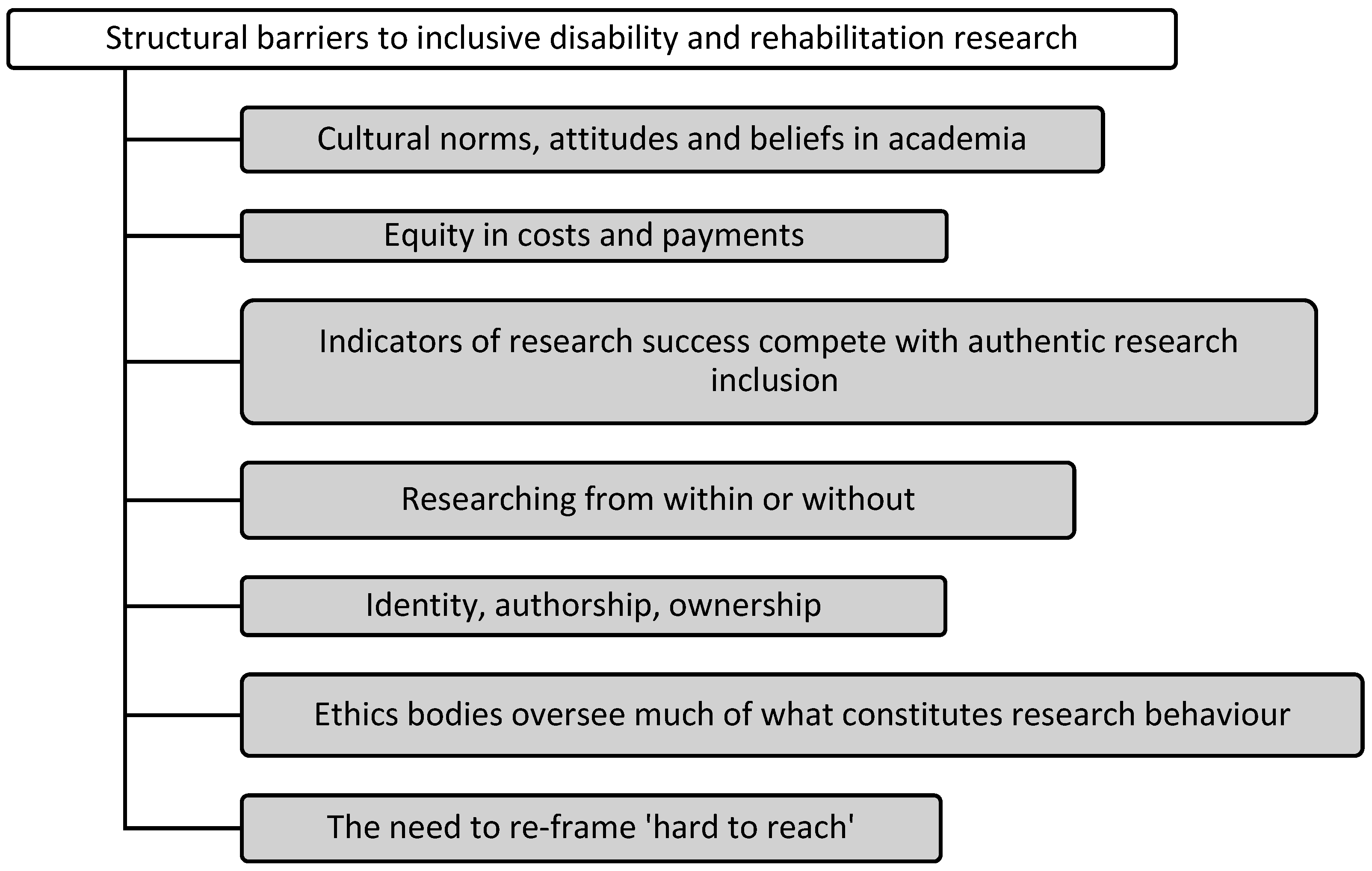 Socsci 13 00229 g001
