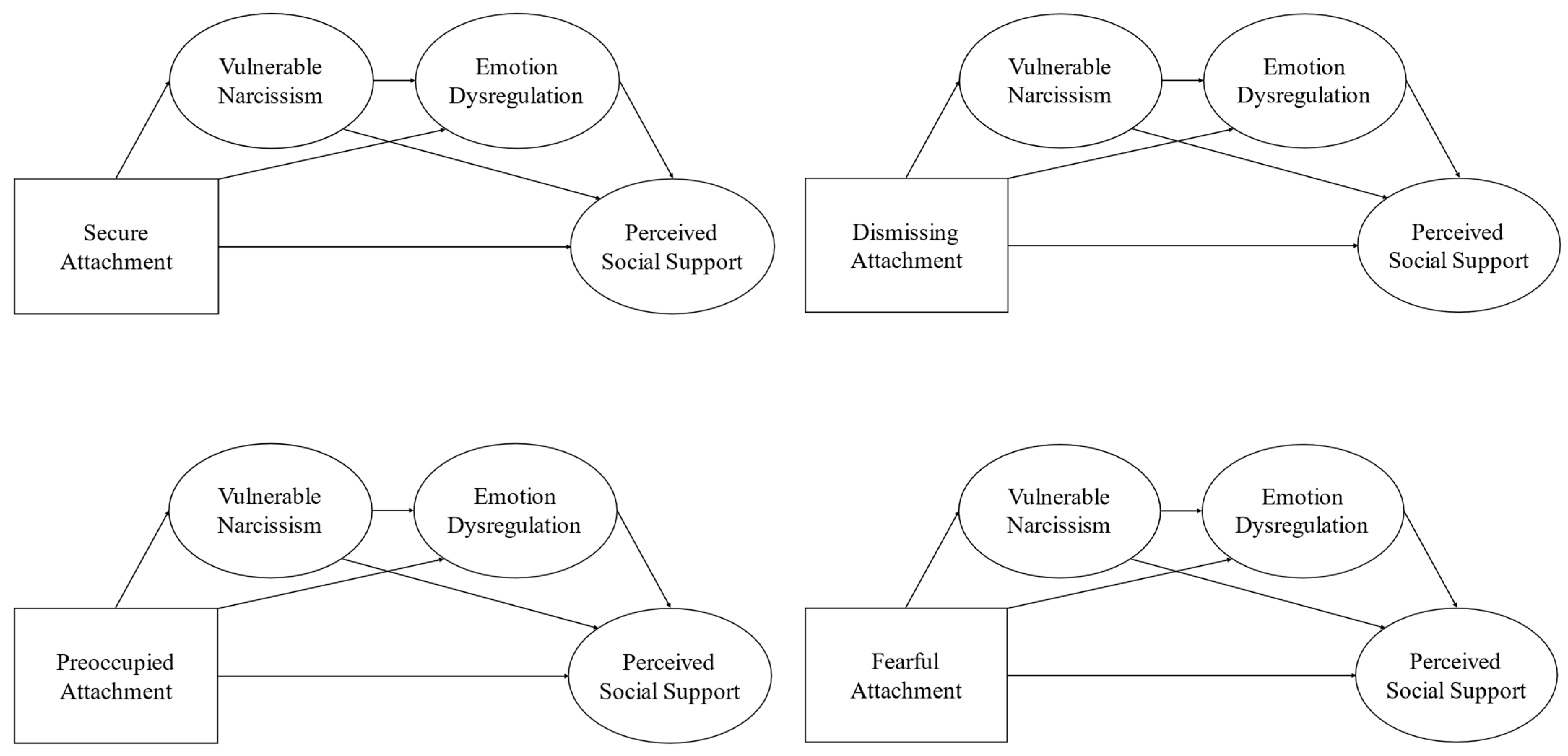 Socsci 13 00231 g001