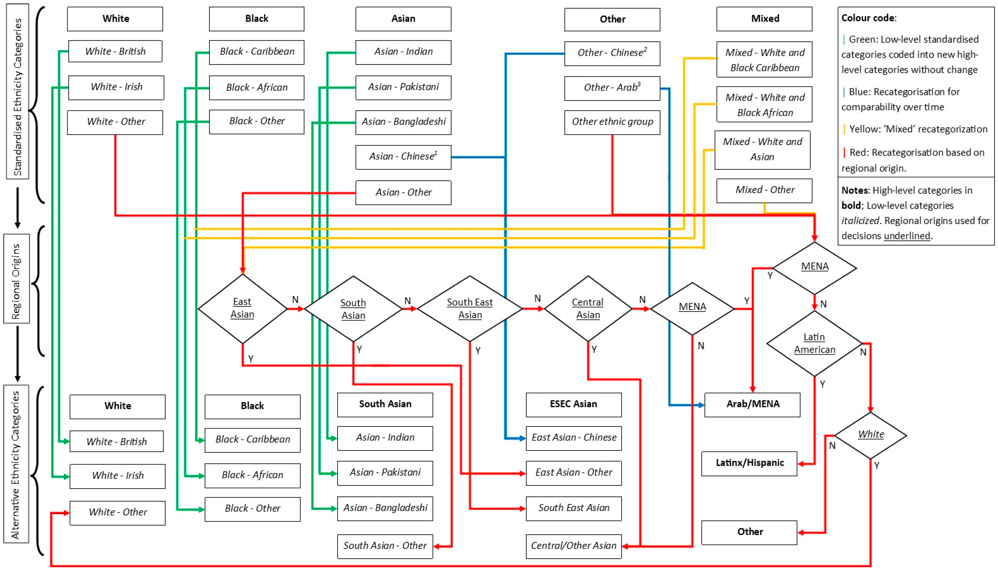 Socsci 13 00235 g001