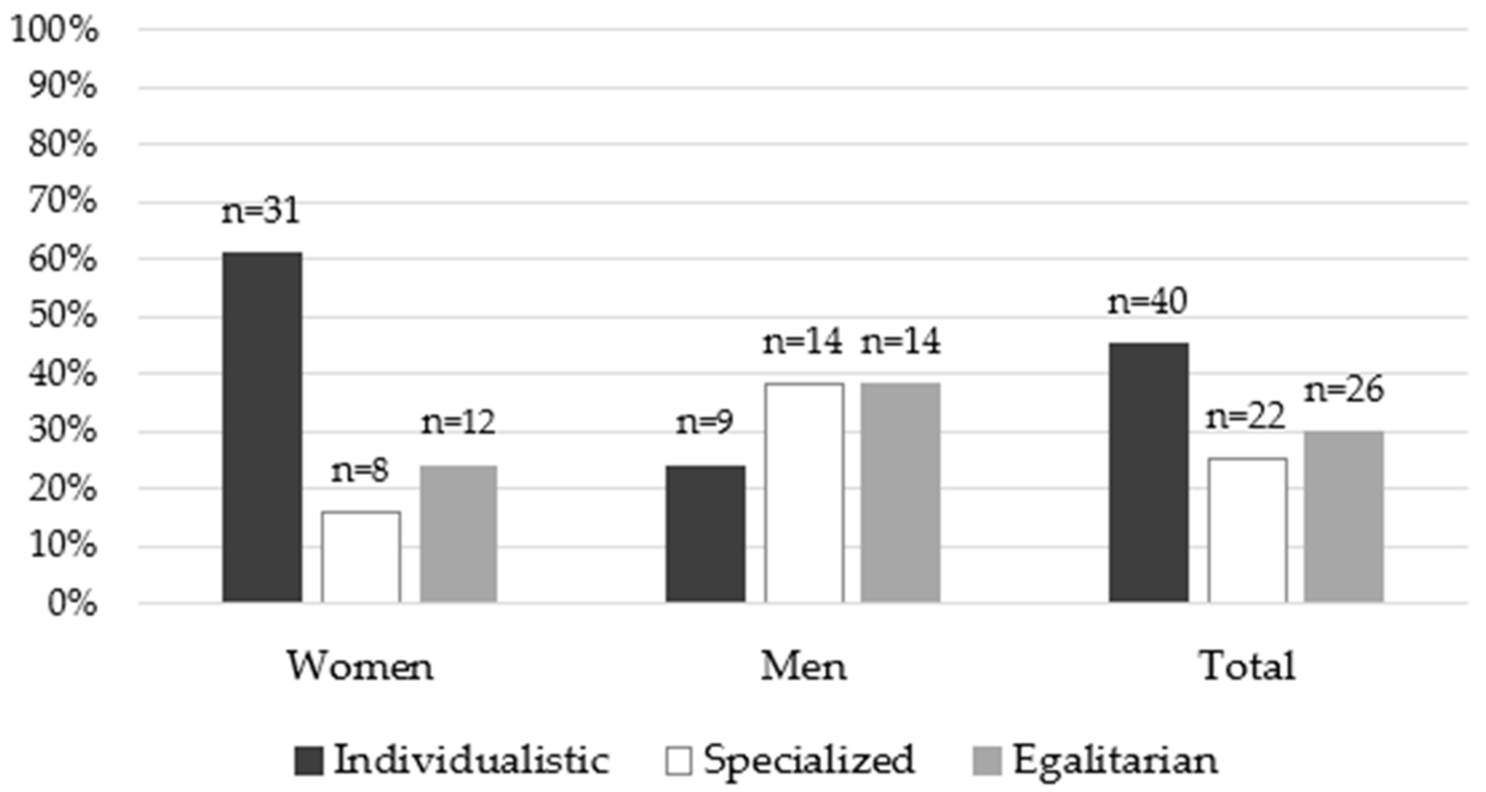 Socsci 13 00236 g001