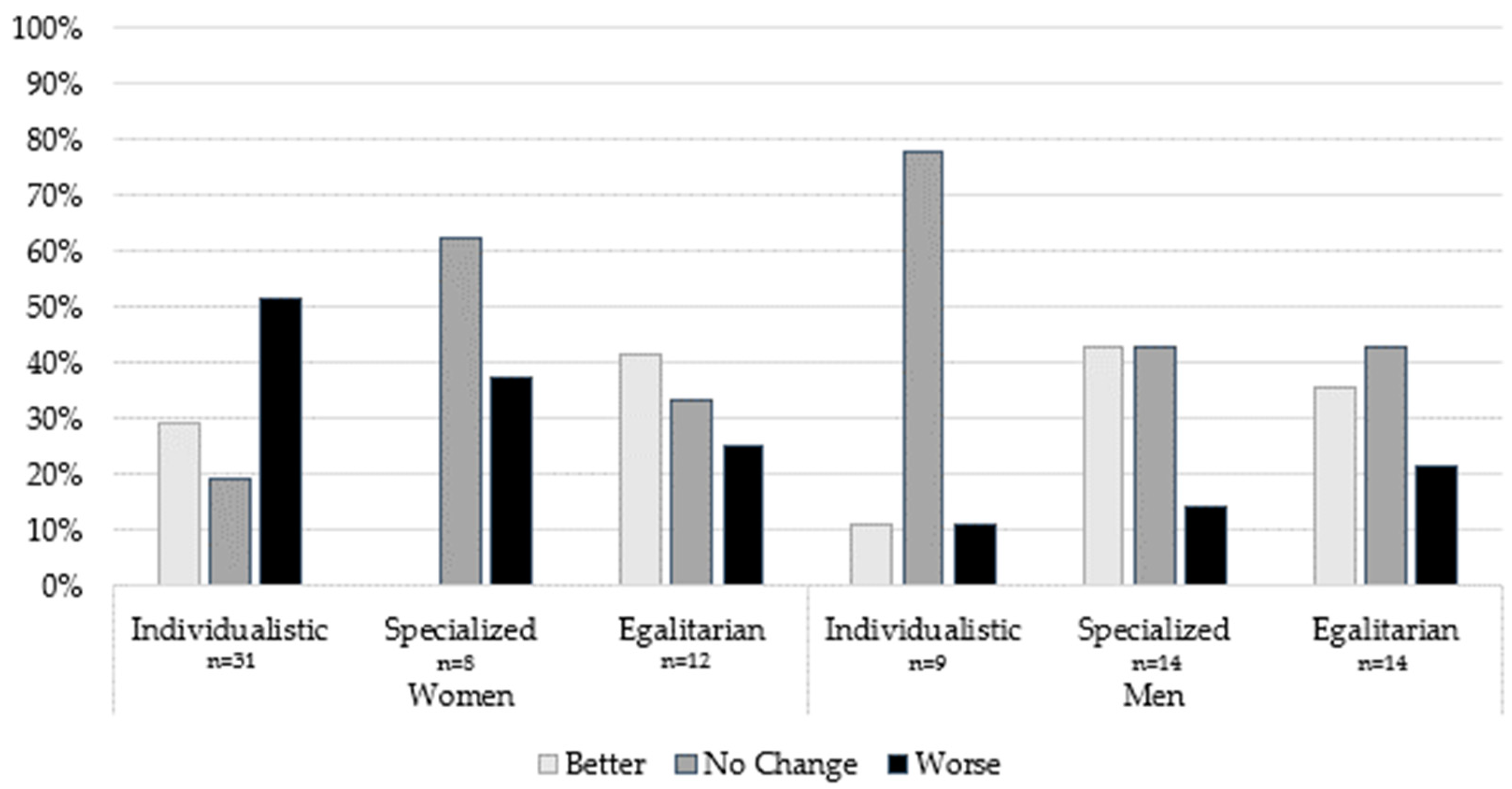 Socsci 13 00236 g002
