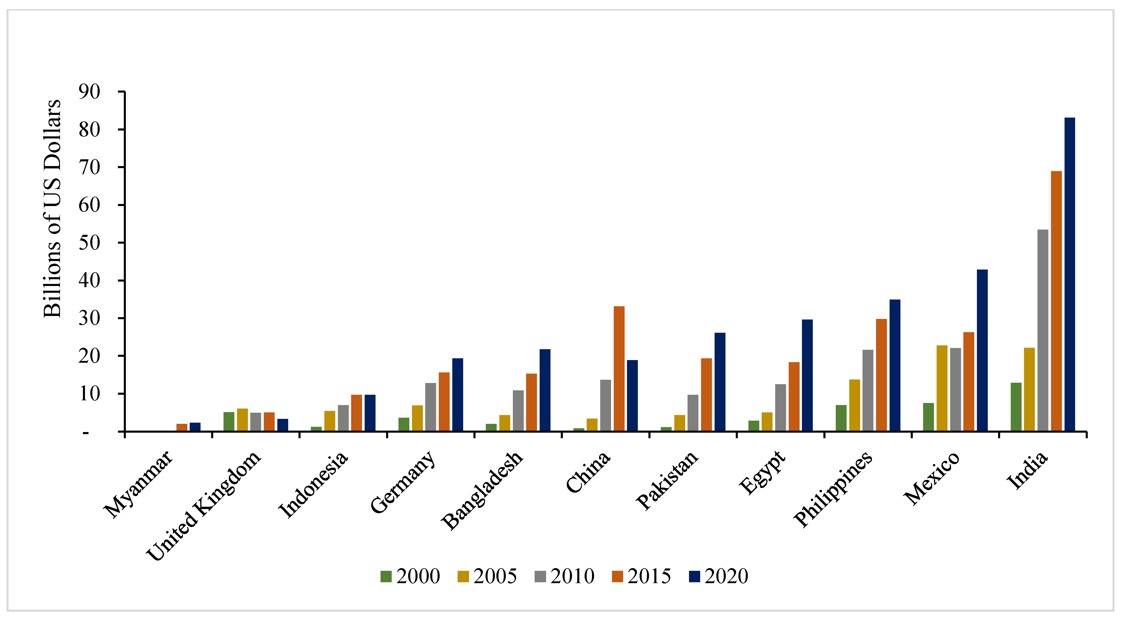 Socsci 13 00239 g003