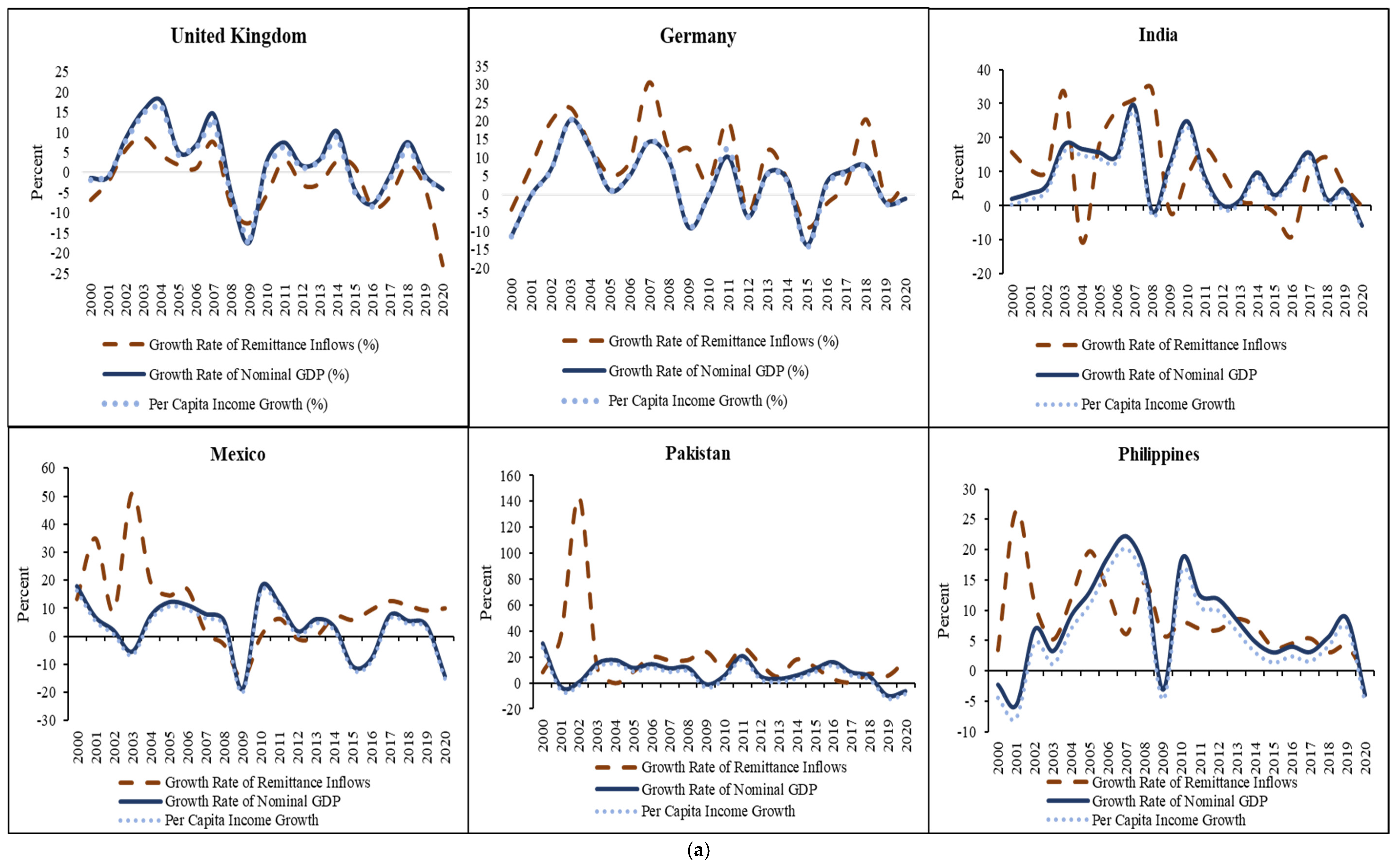 Socsci 13 00239 g005a