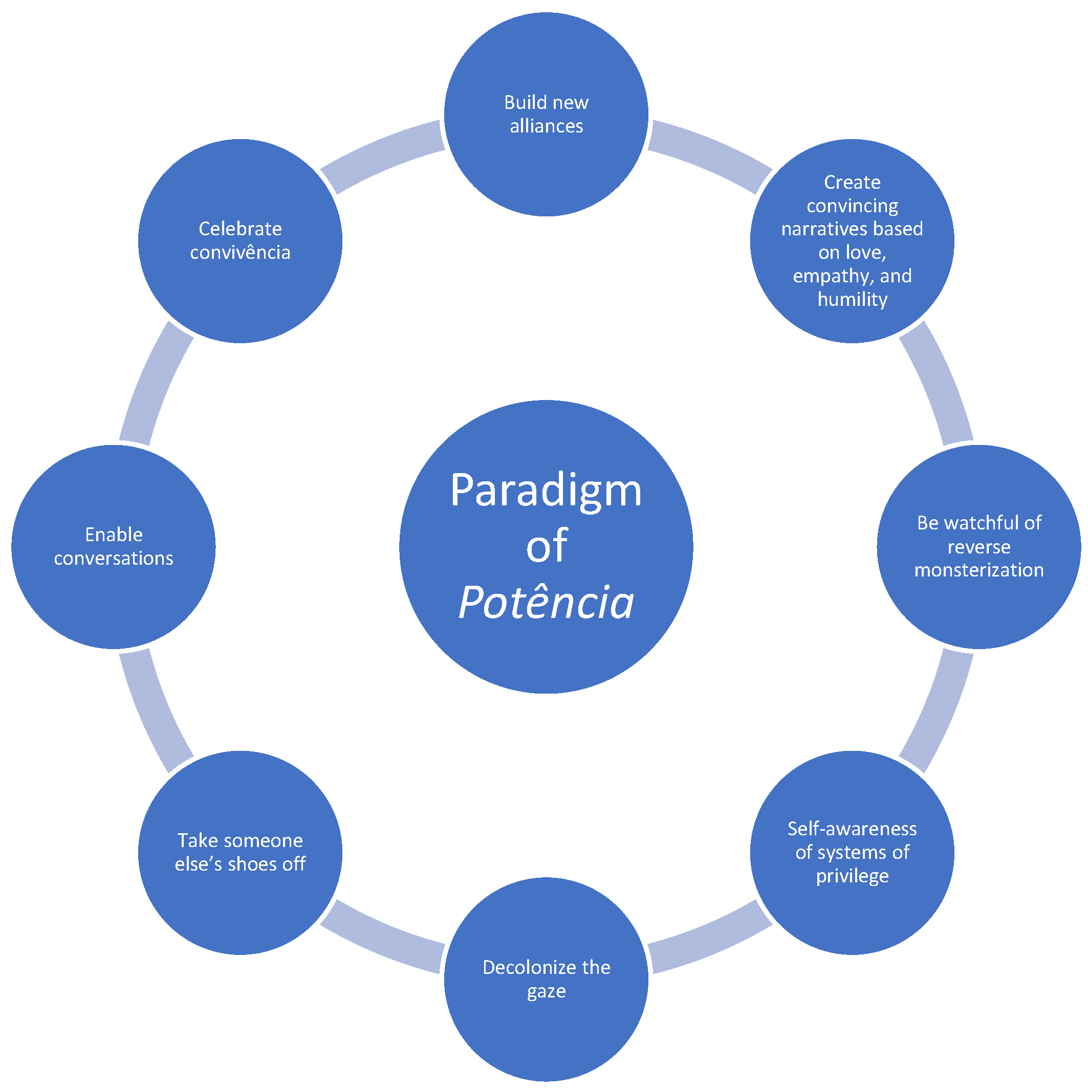 Socsci 13 00240 g001