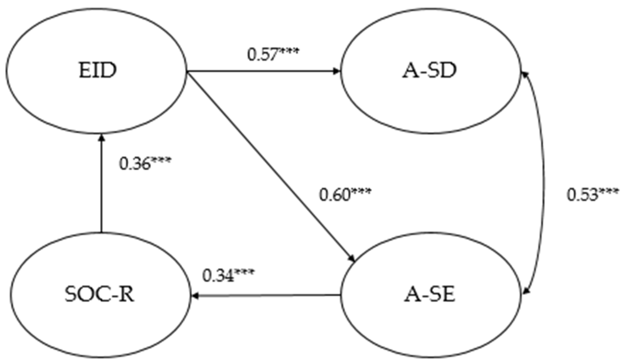 Socsci 13 00241 g001