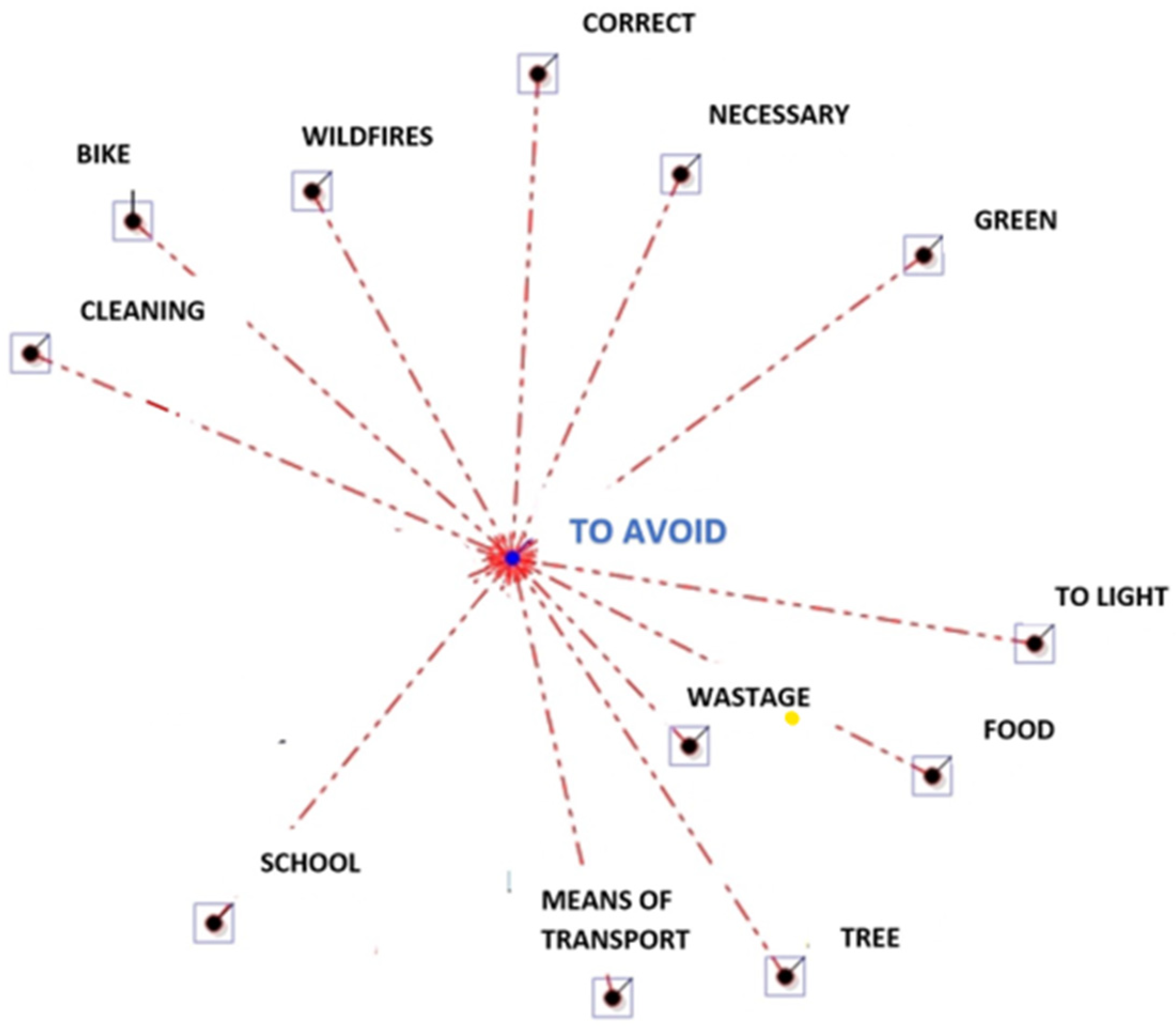 Socsci 13 00241 g002