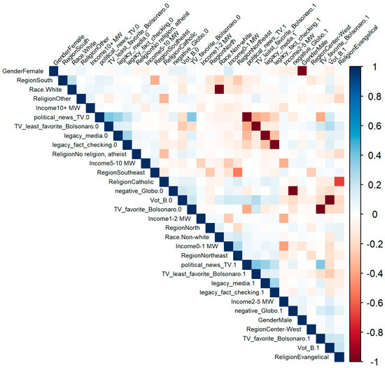 Socsci 13 00245 g0a1