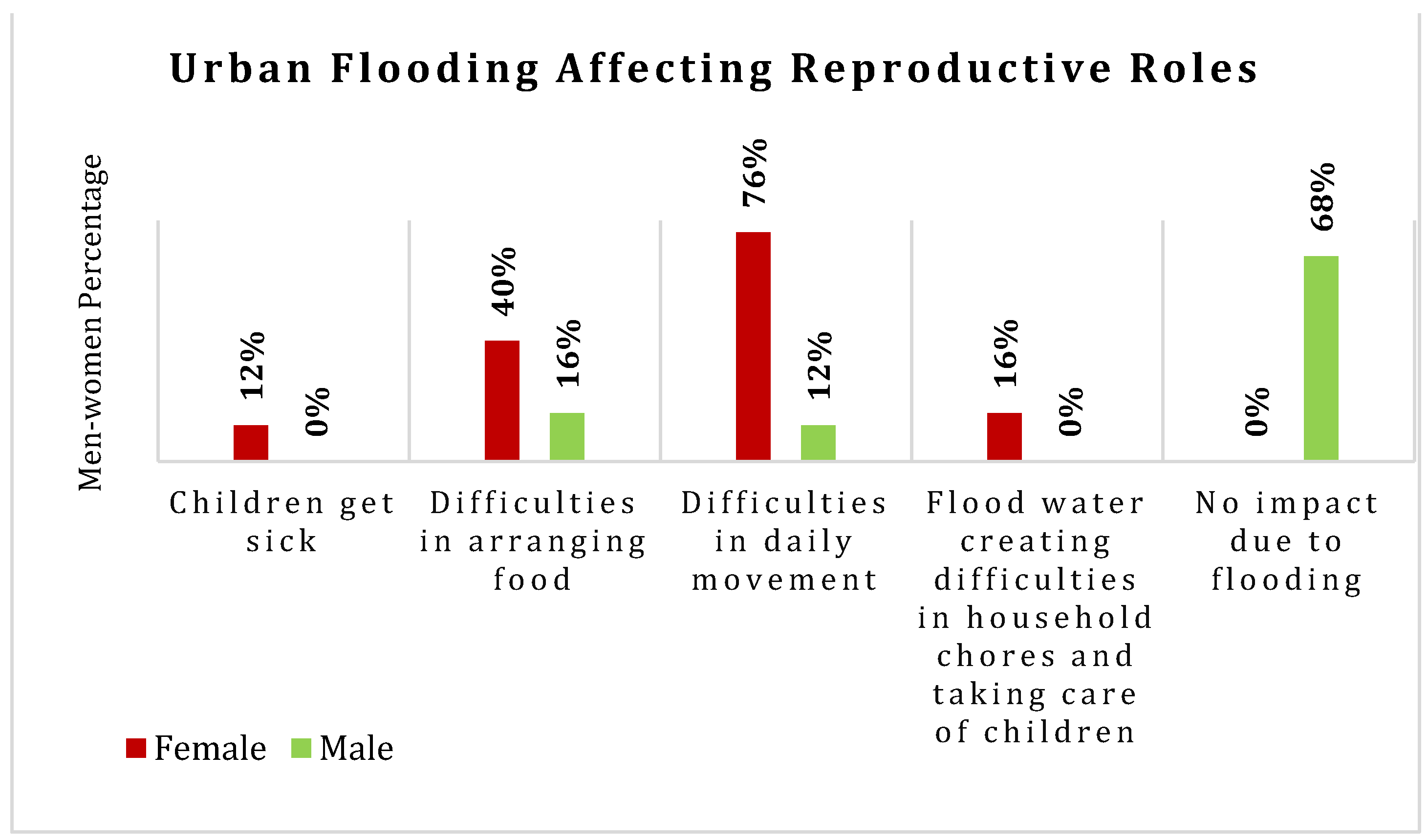 Socsci 13 00248 g003