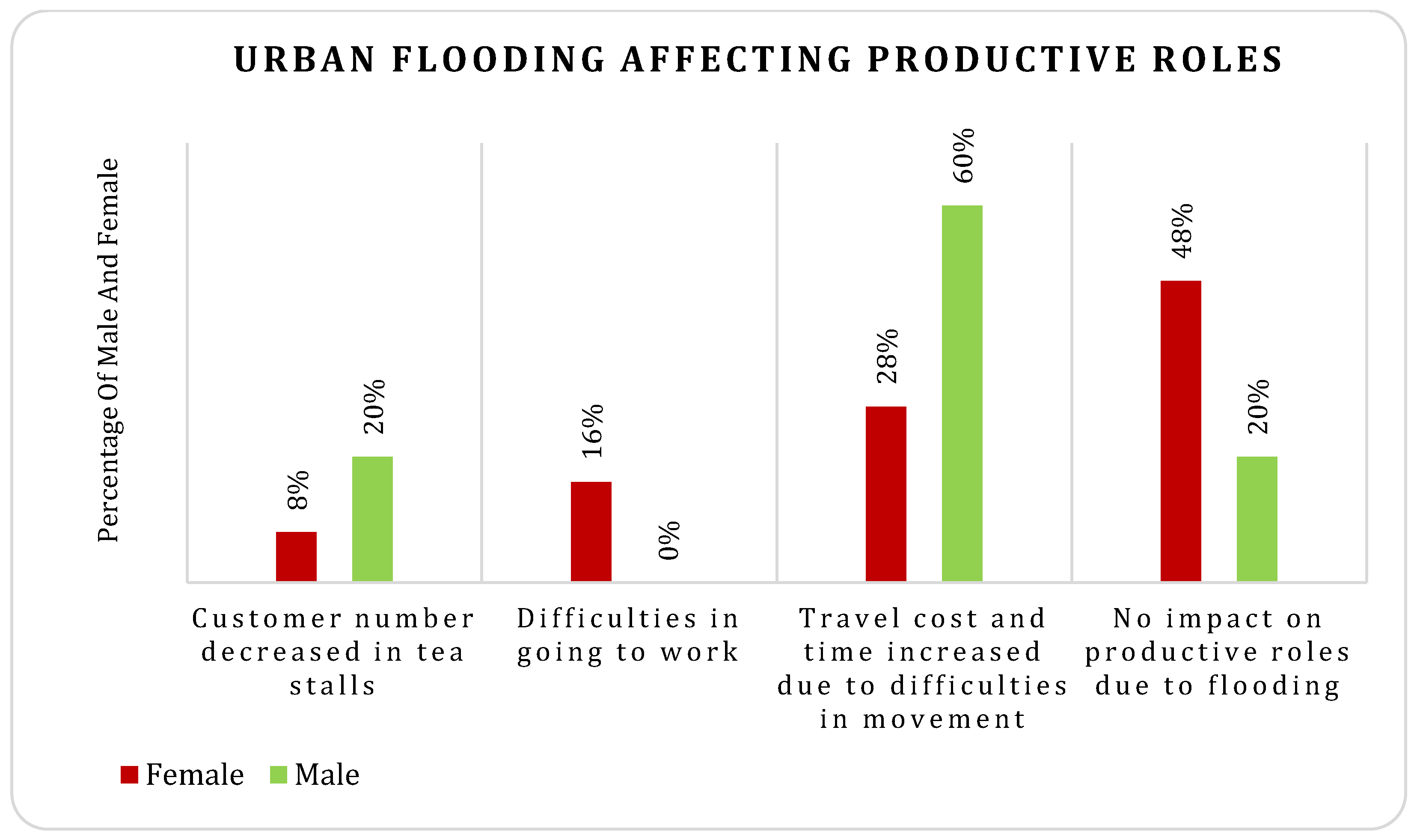 Socsci 13 00248 g004