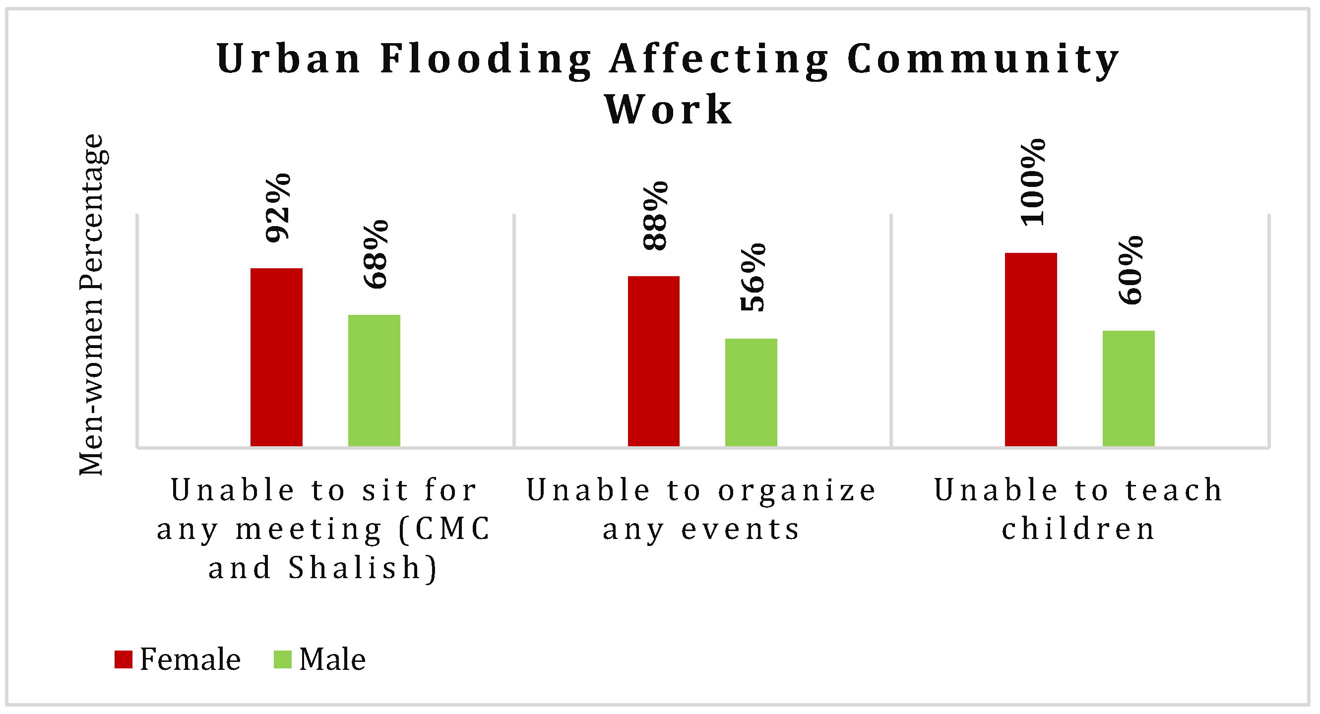 Socsci 13 00248 g005