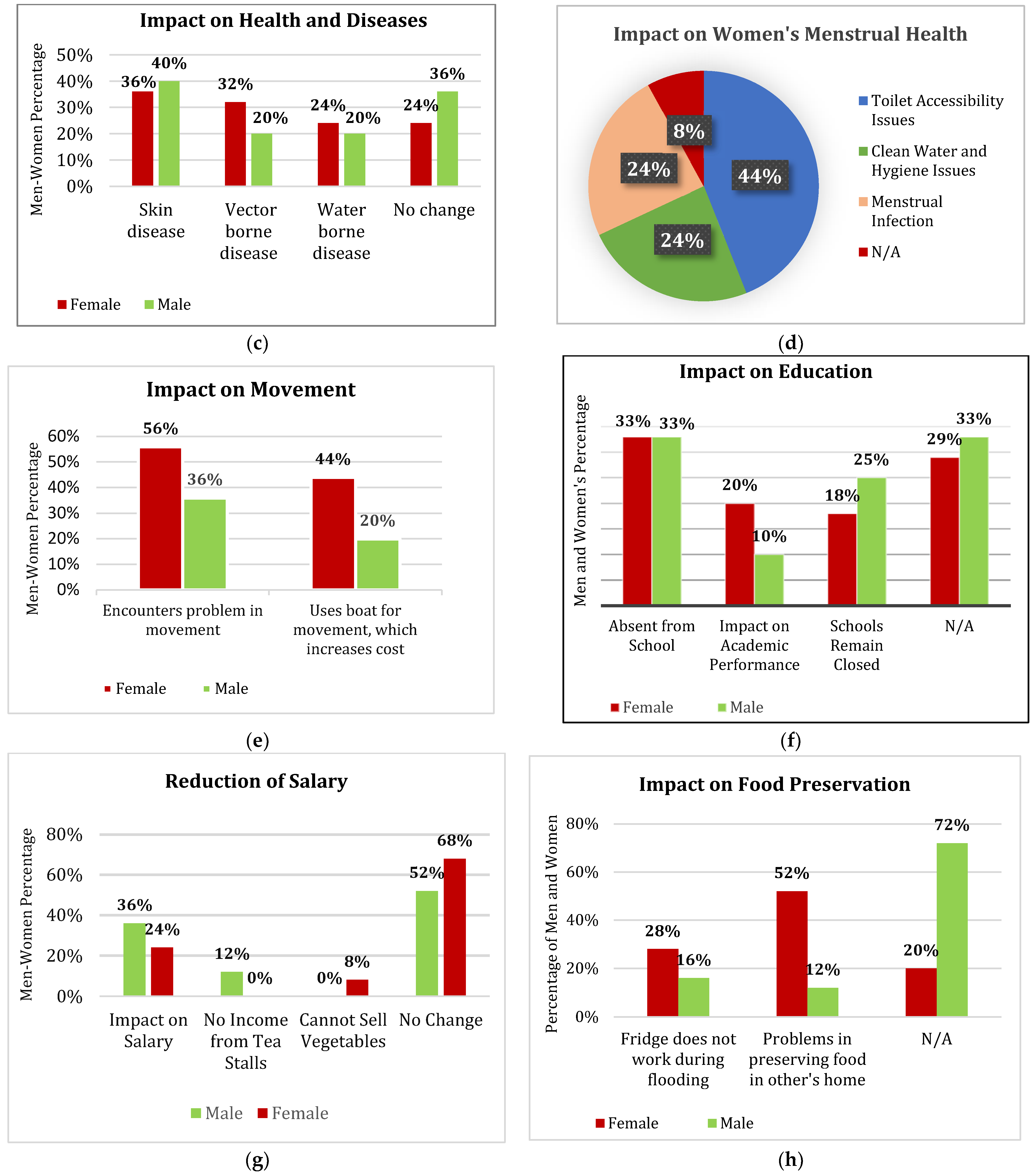 Socsci 13 00248 g006b