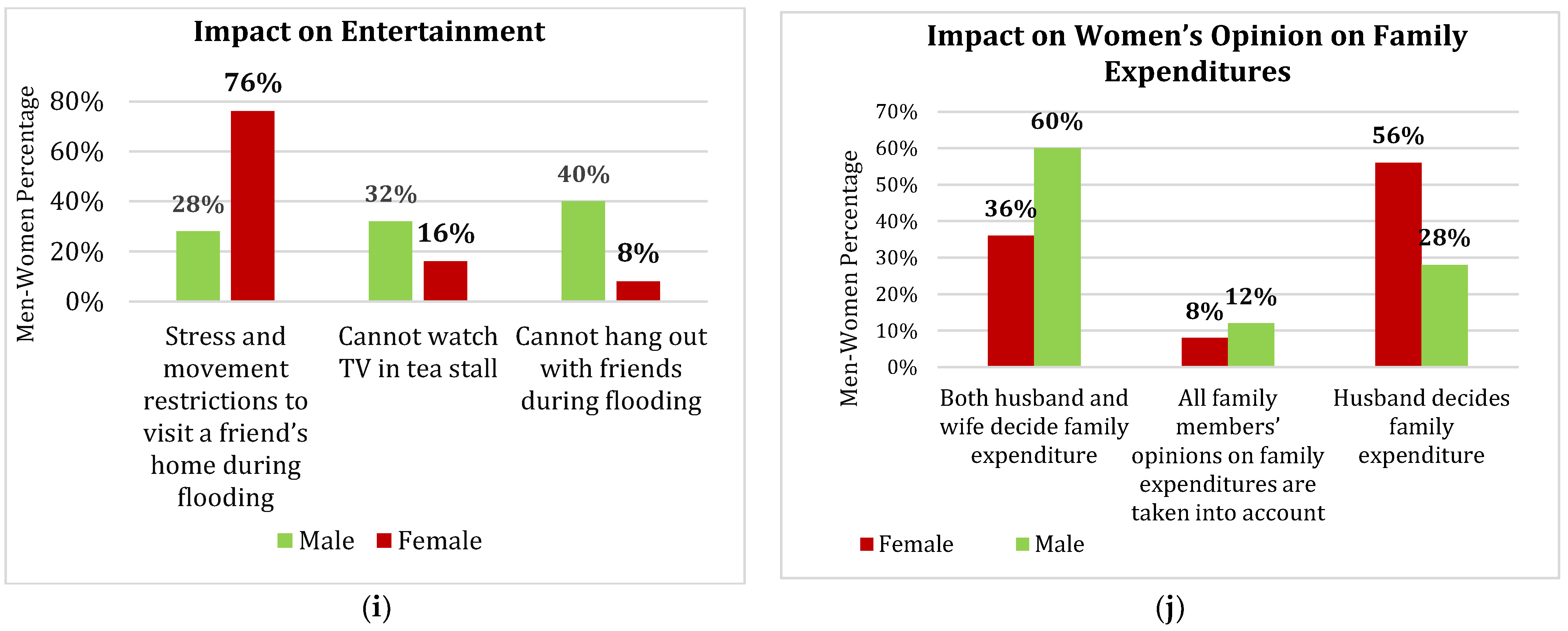 Socsci 13 00248 g006c