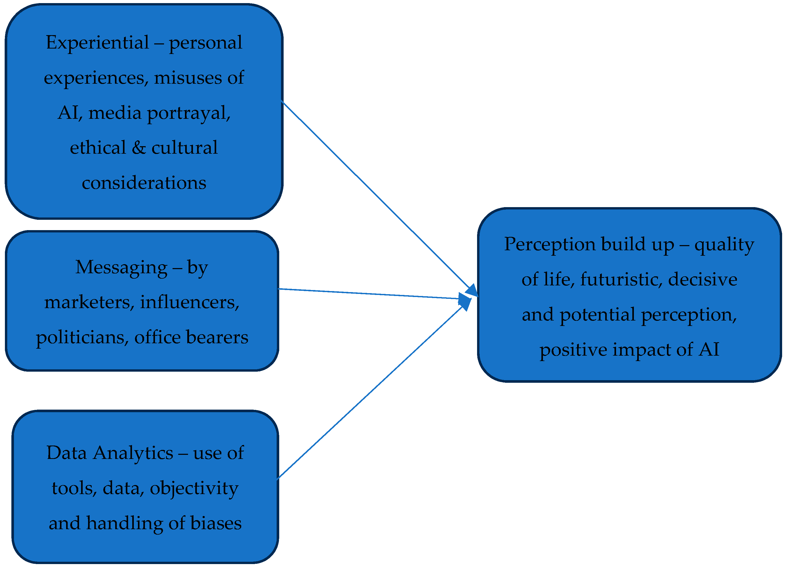 Socsci 13 00251 g001