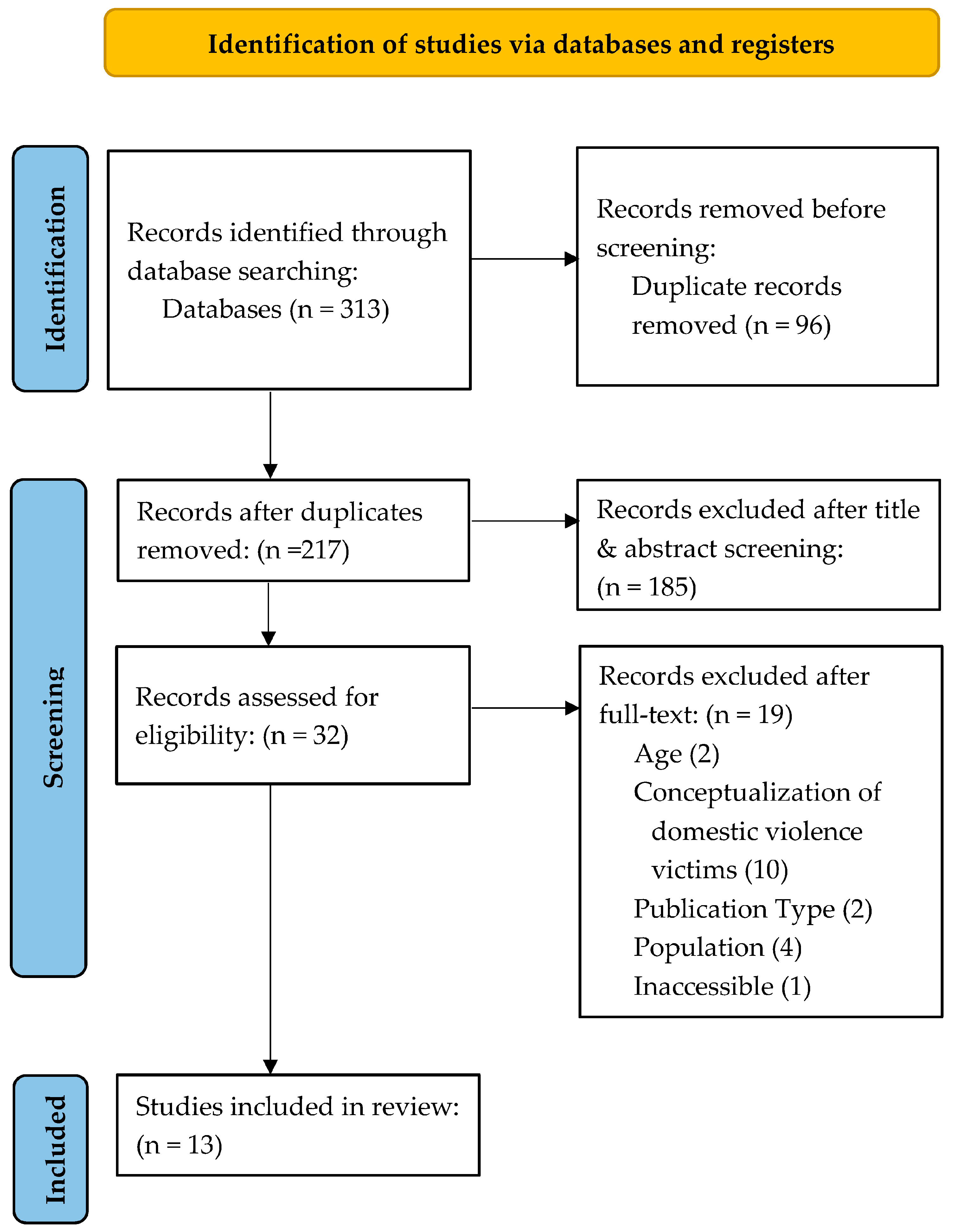 Socsci 13 00259 g001 Socsci 13 00259 g001