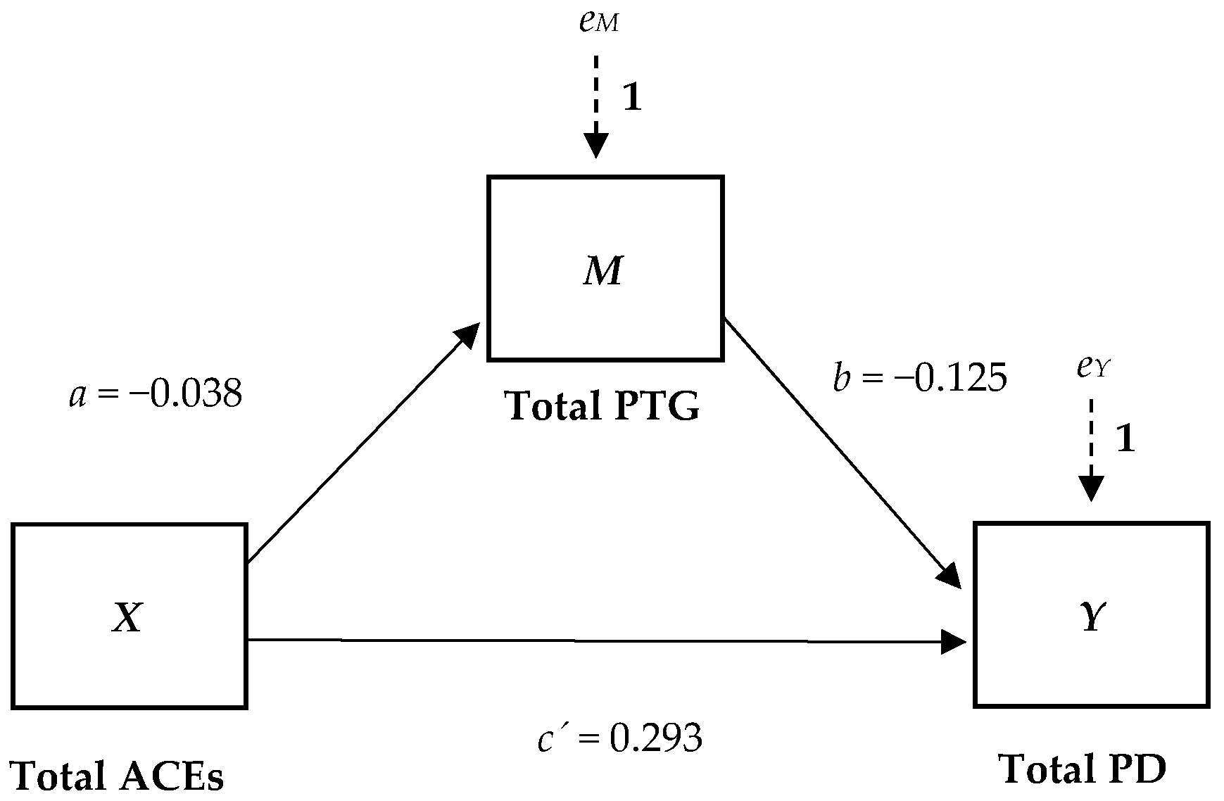 Socsci 13 00262 g001 Socsci 13 00262 g001