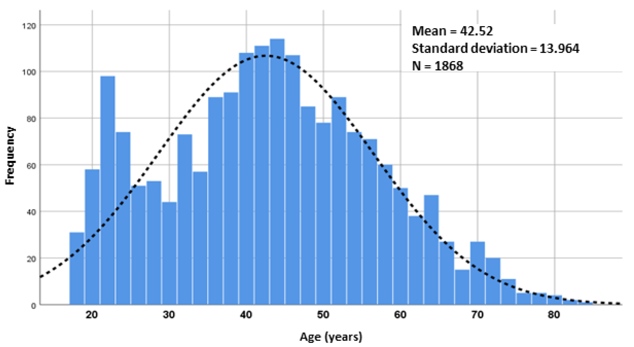 Socsci 13 00267 g001