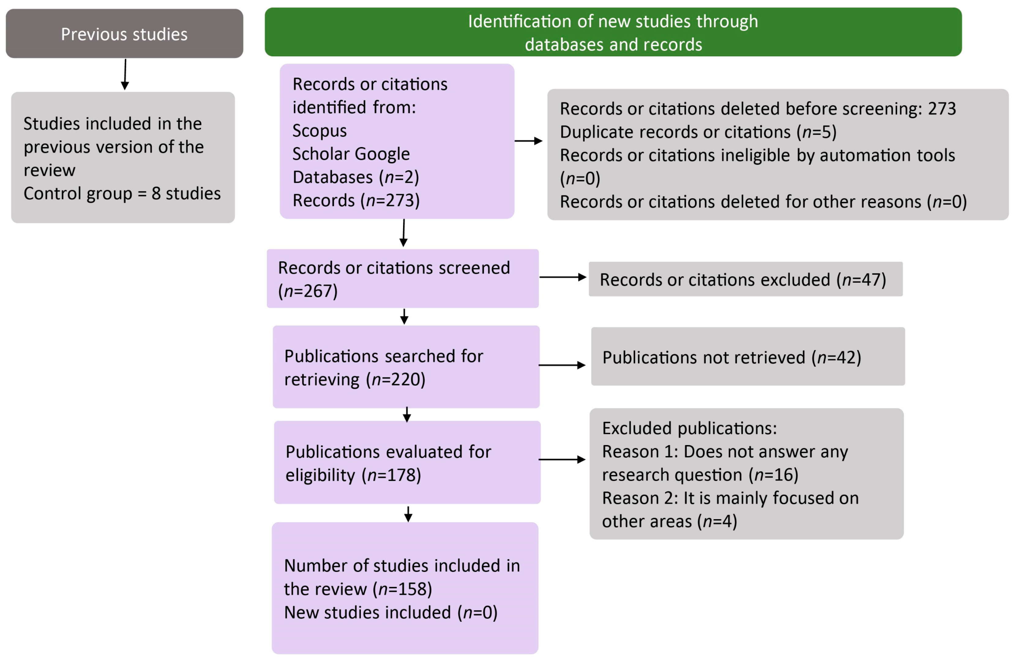 Socsci 13 00269 g001