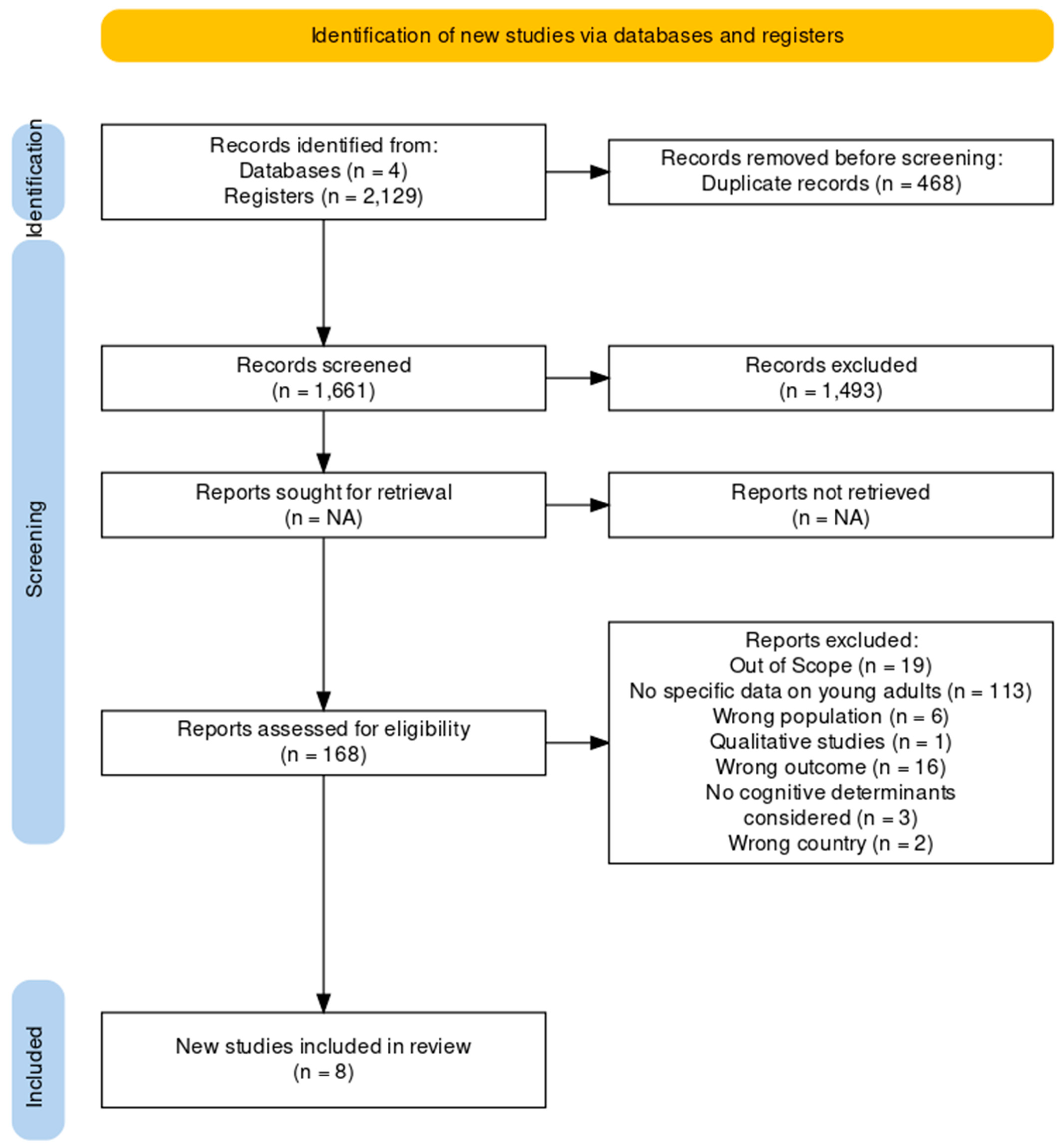 Socsci 13 00275 g002