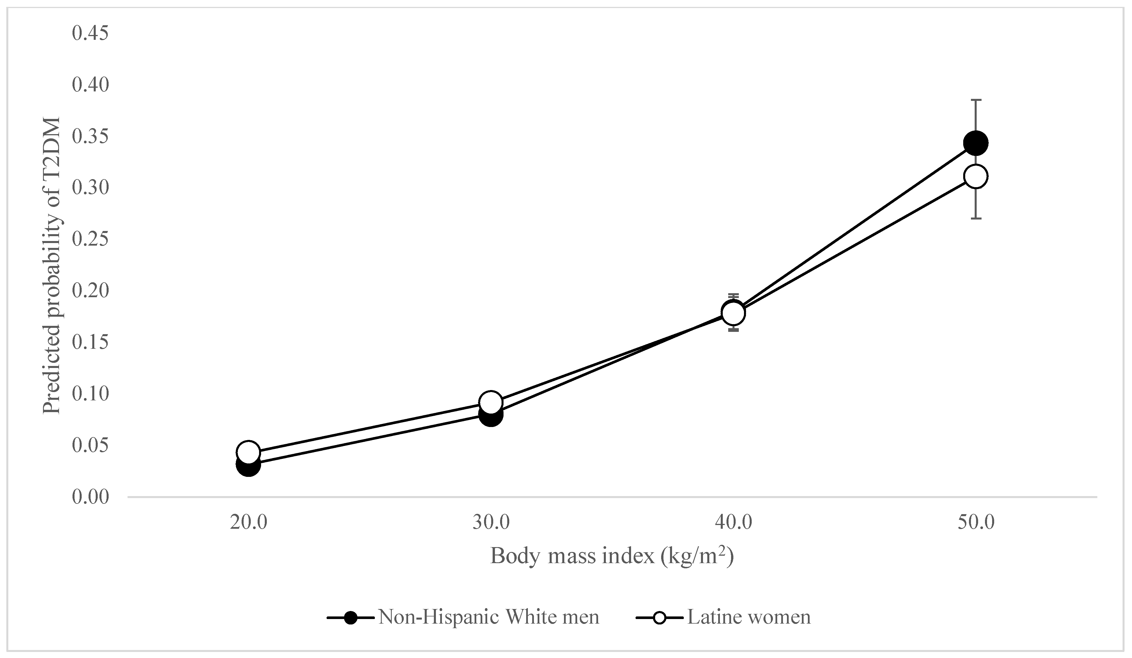 Socsci 13 00276 g002