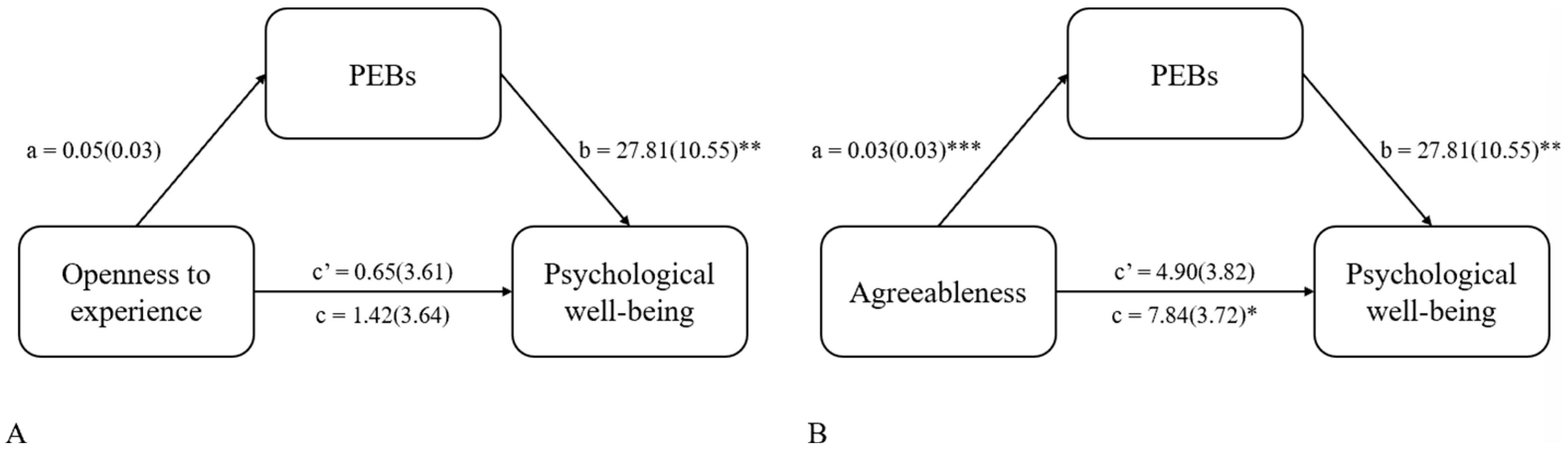 Socsci 13 00278 g001